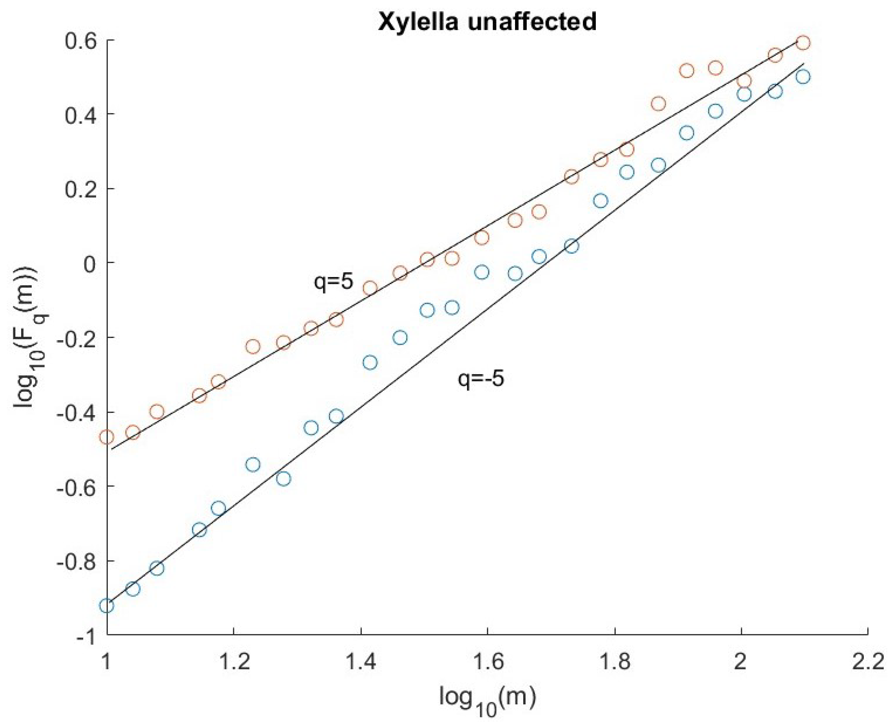 Fractalfract 07 00466 g009