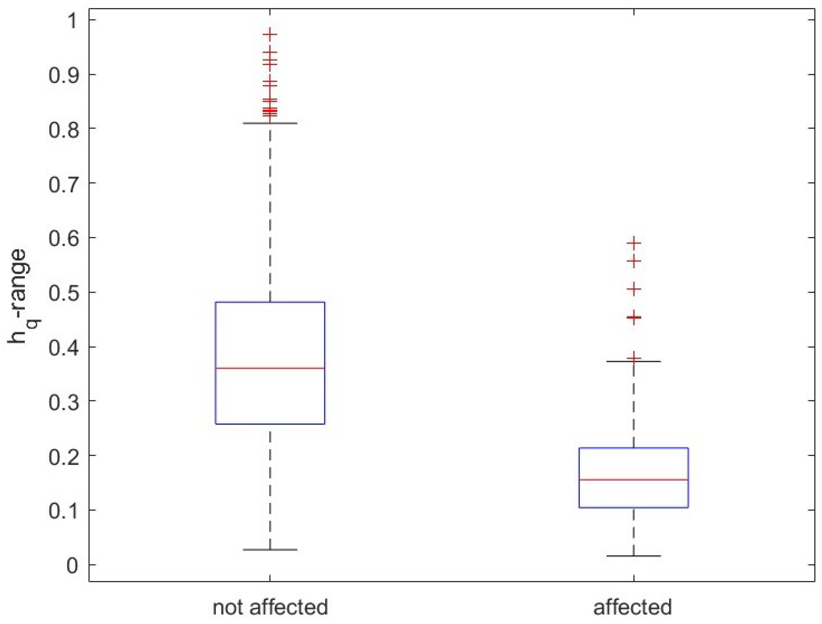 Fractalfract 07 00466 g010