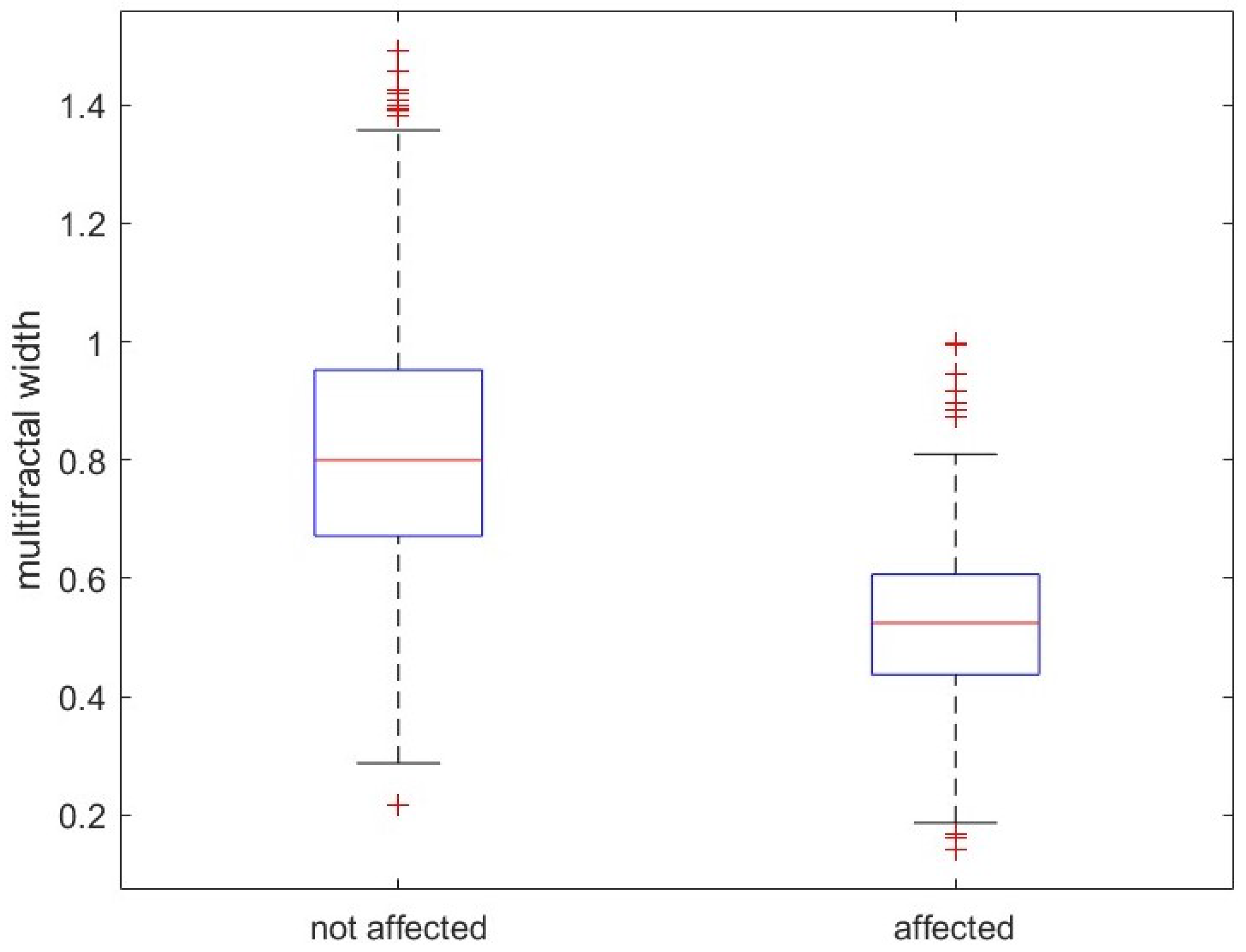 Fractalfract 07 00466 g011