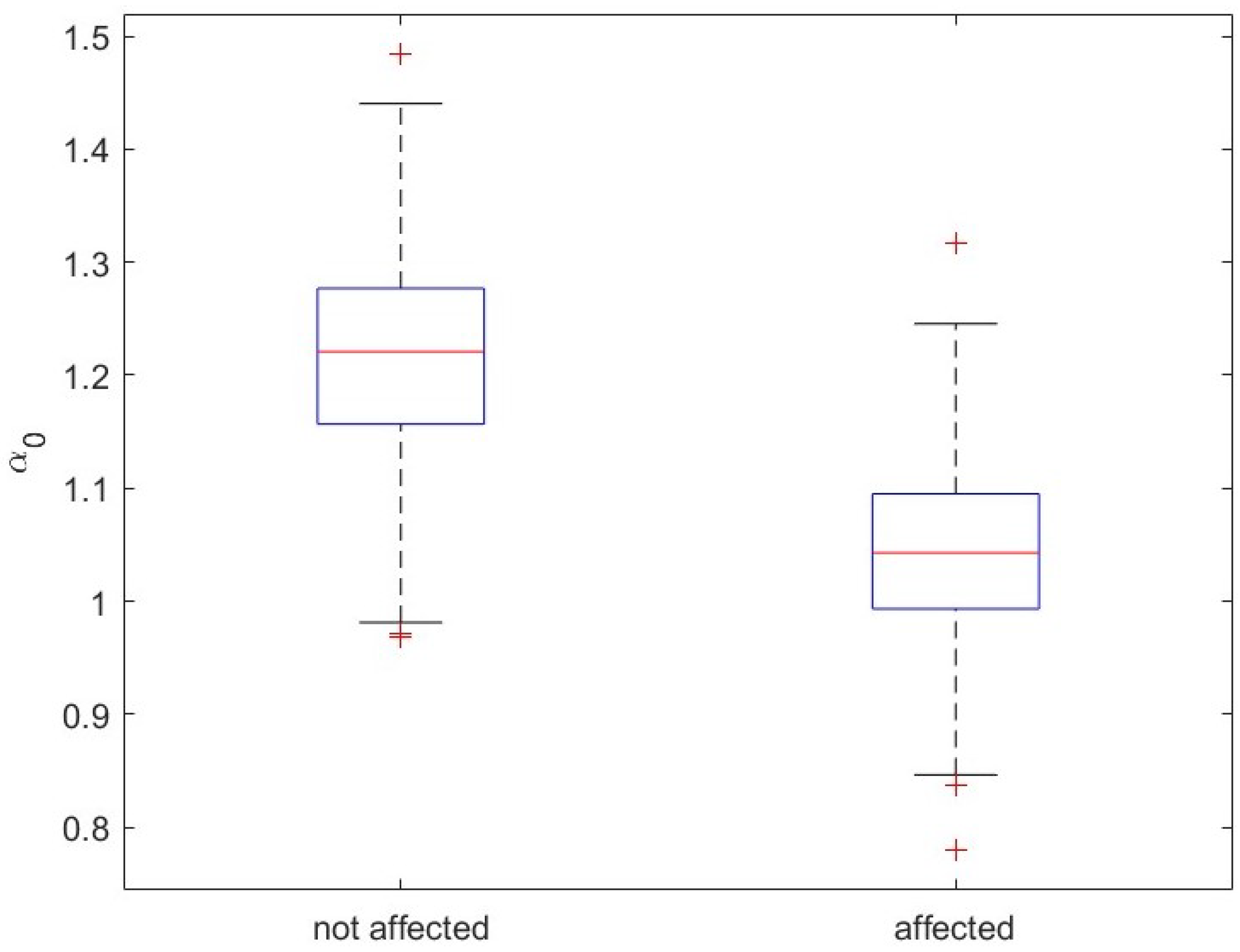 Fractalfract 07 00466 g012