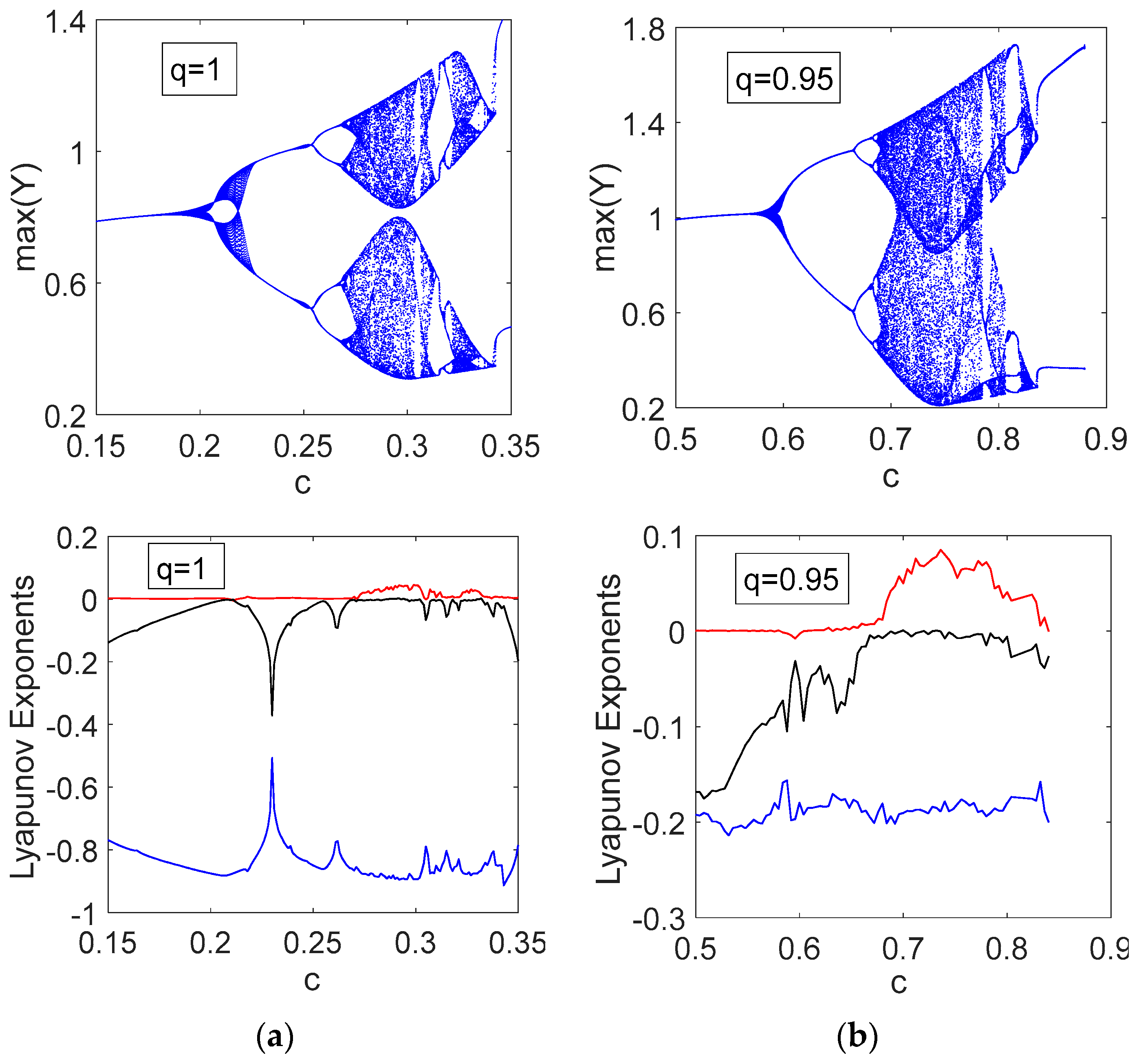 Fractal Fract | Free Full-Text | Circuit Realization of the 