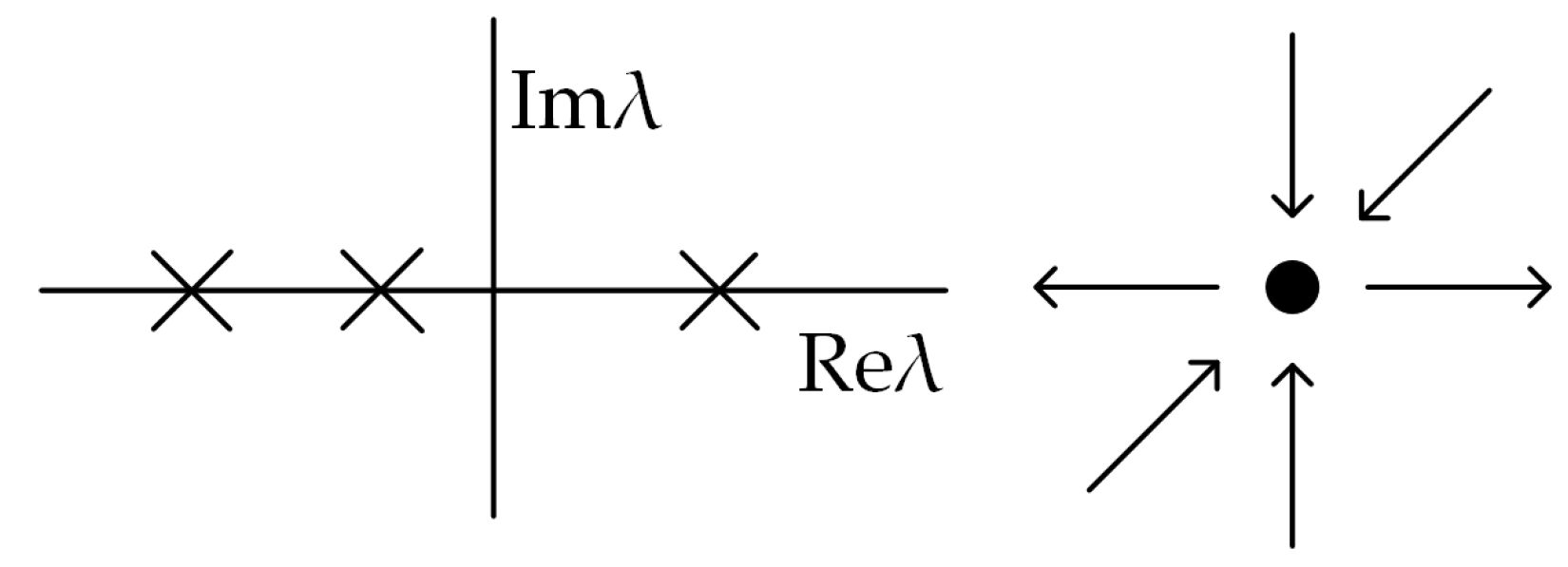 Fractalfract 07 00474 g003
