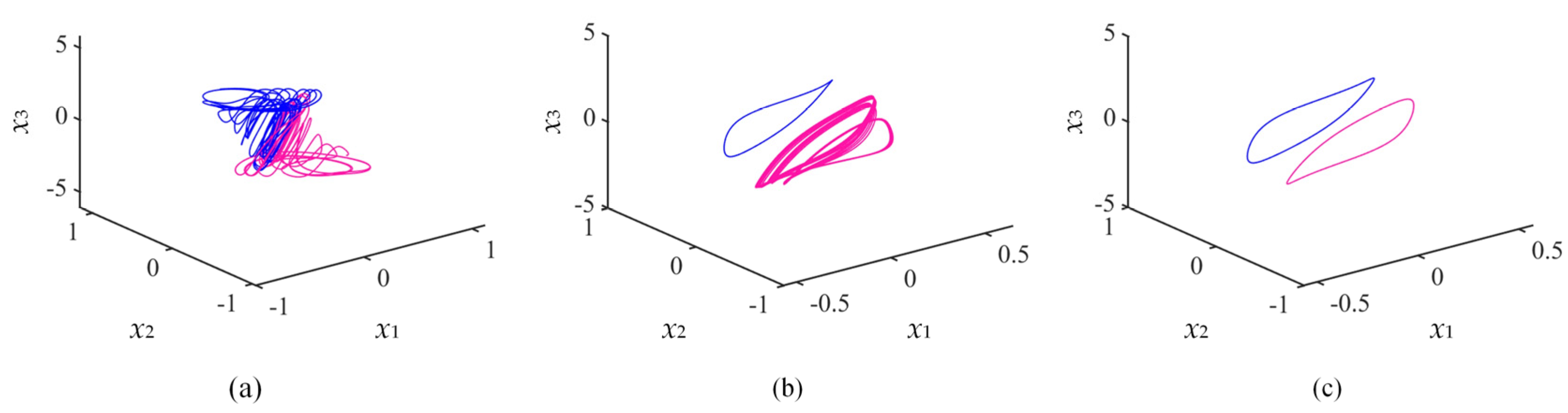 Fractalfract 07 00474 g011