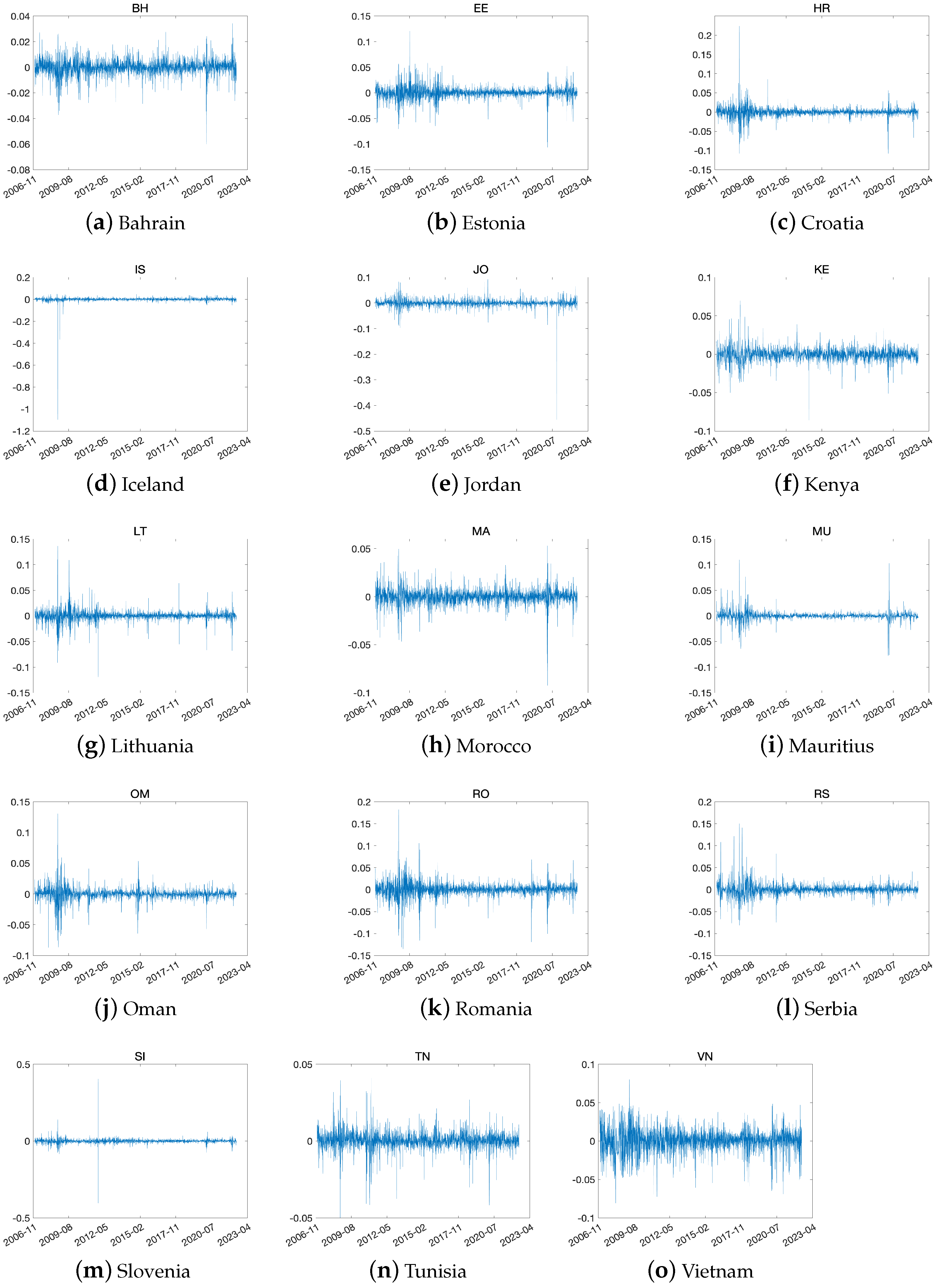 Fractalfract 07 00478 g003 Fractalfract 07 00478 g003
