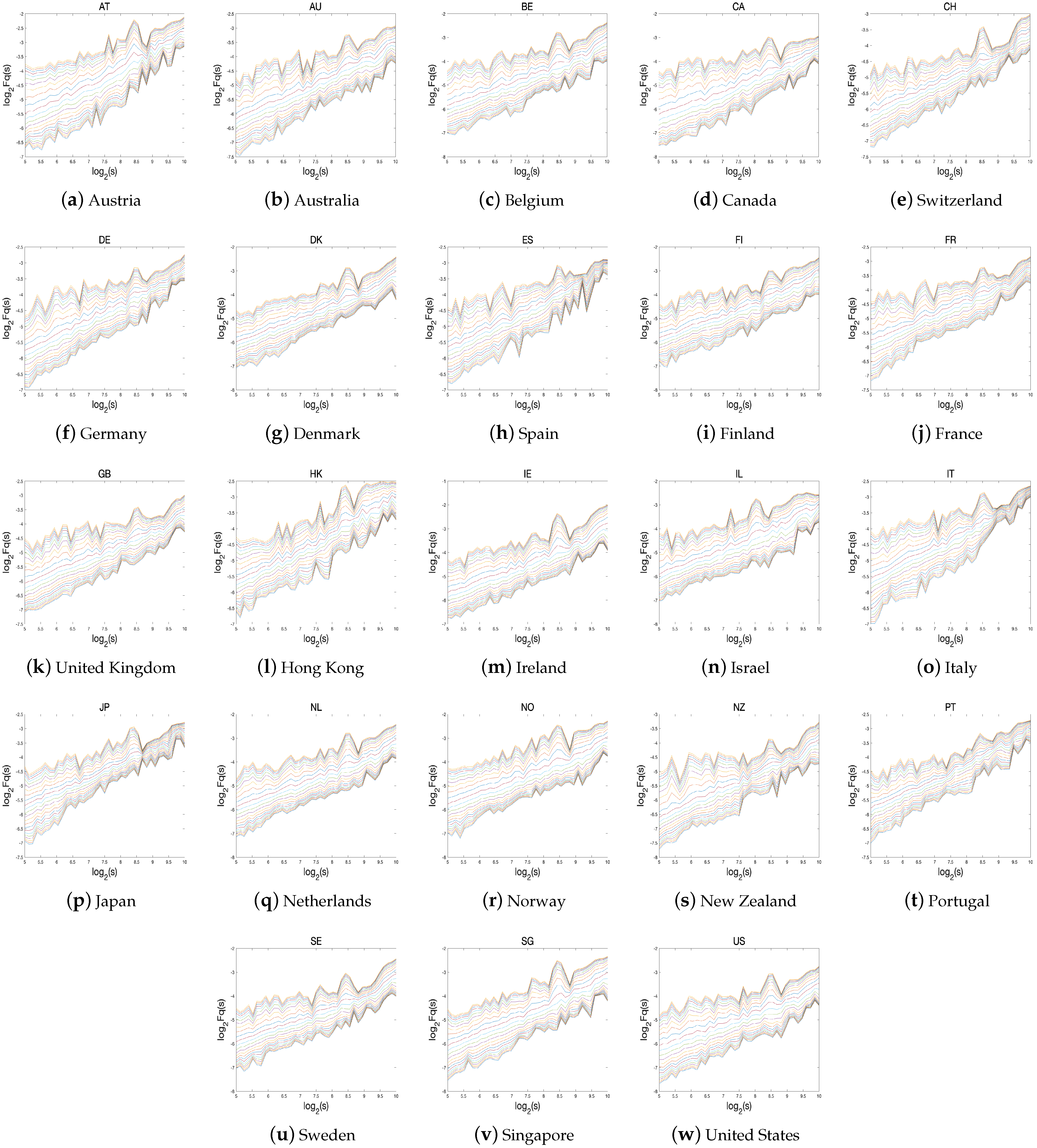 Fractalfract 07 00478 g004 Fractalfract 07 00478 g004