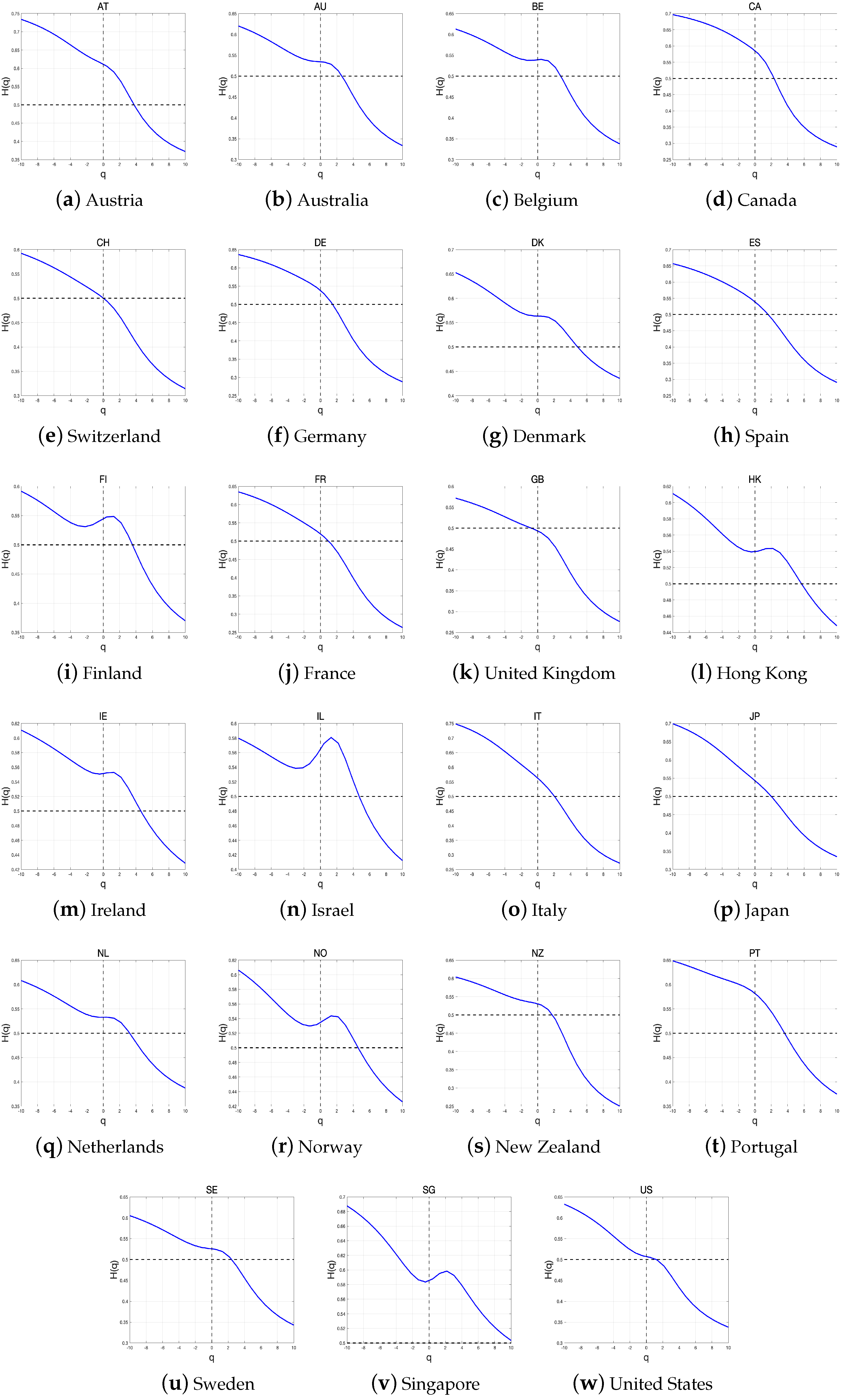 Fractalfract 07 00478 g007 Fractalfract 07 00478 g007