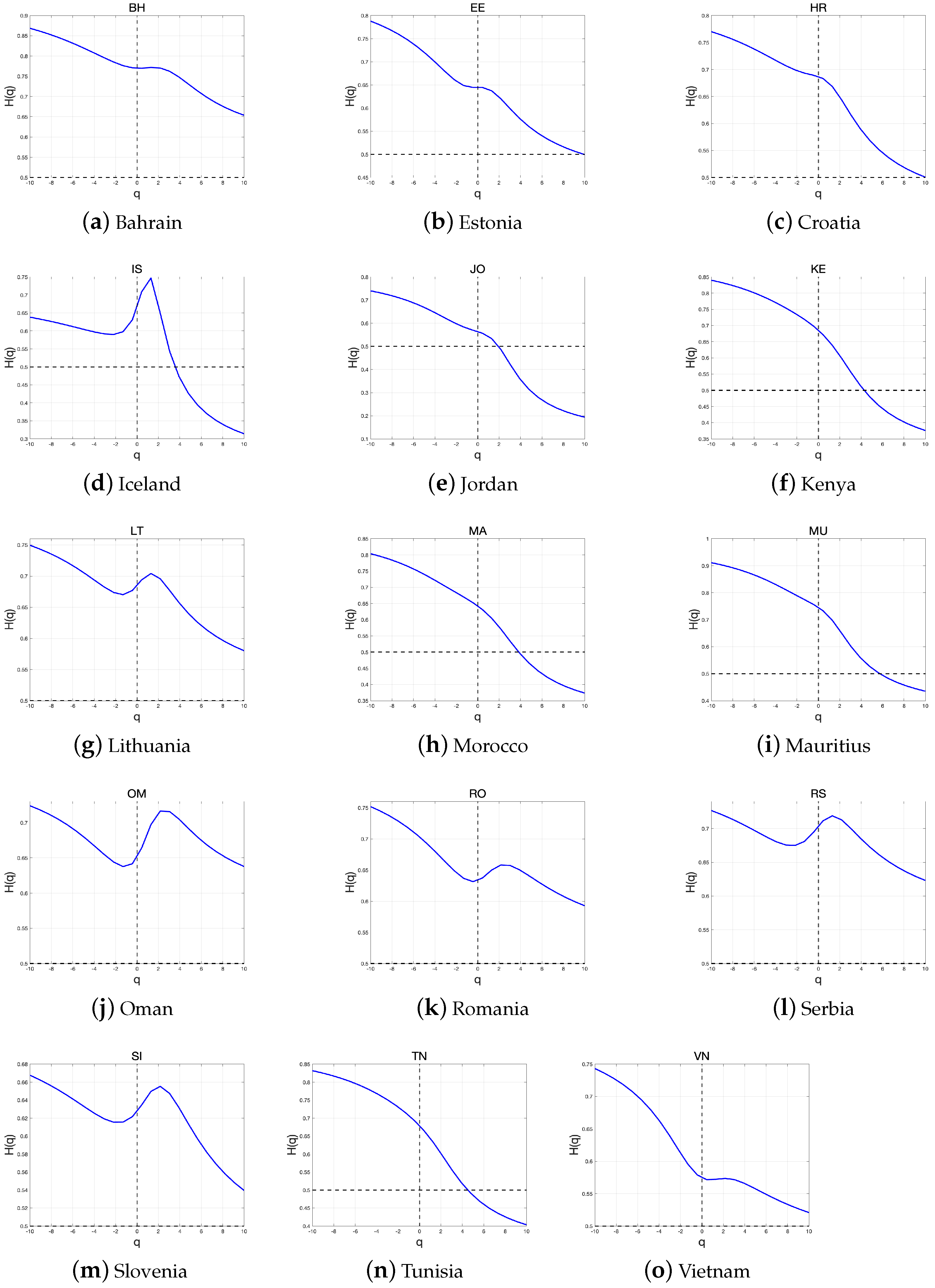 Fractalfract 07 00478 g009 Fractalfract 07 00478 g009