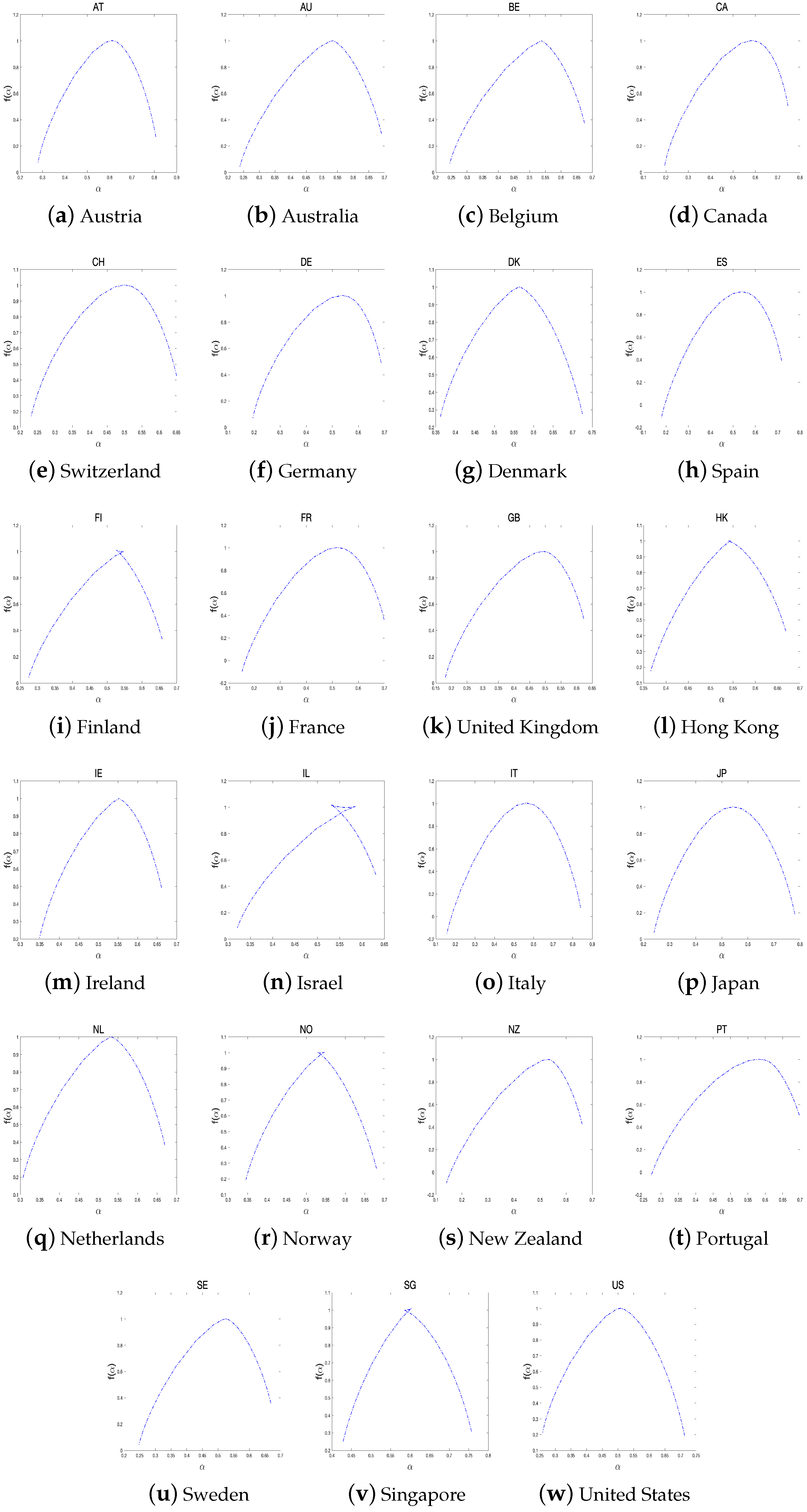 Fractalfract 07 00478 g010 Fractalfract 07 00478 g010