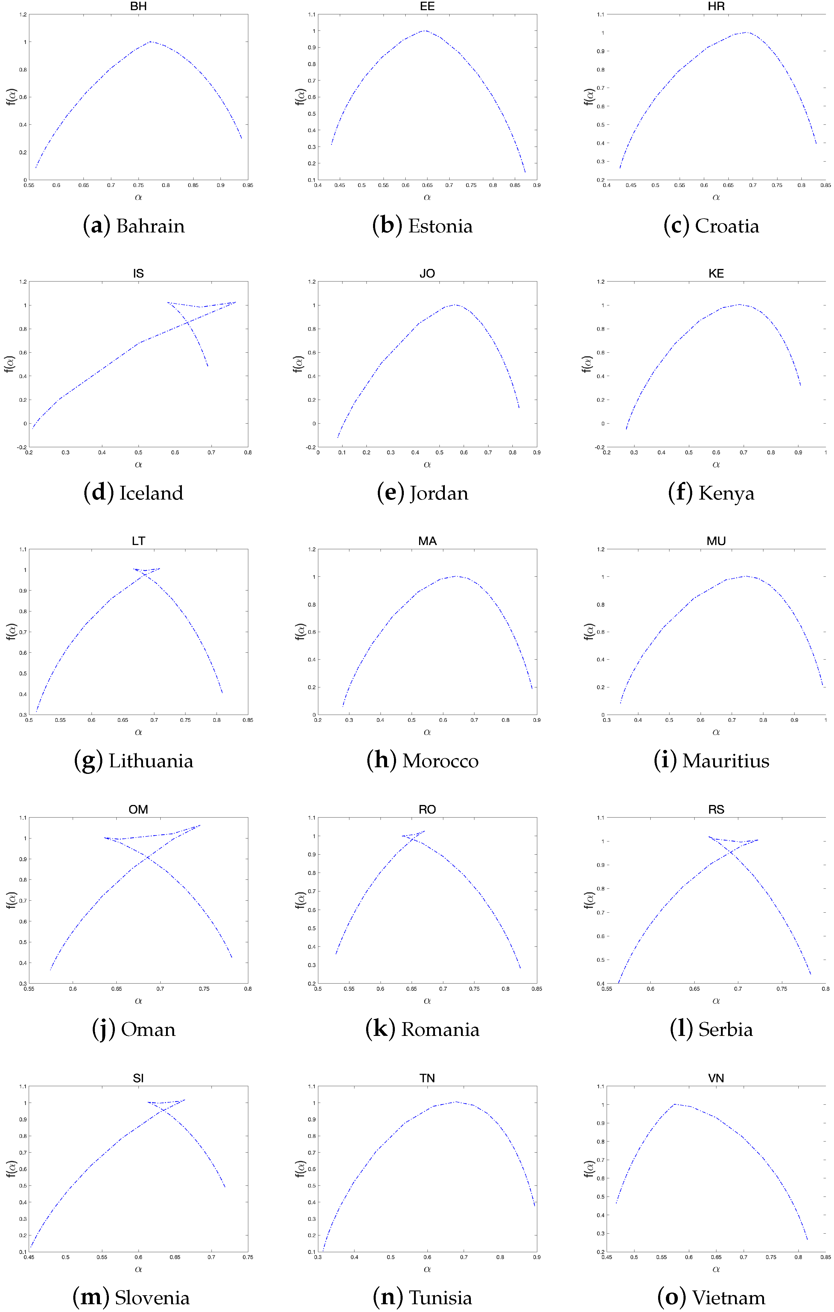 Fractalfract 07 00478 g012 Fractalfract 07 00478 g012