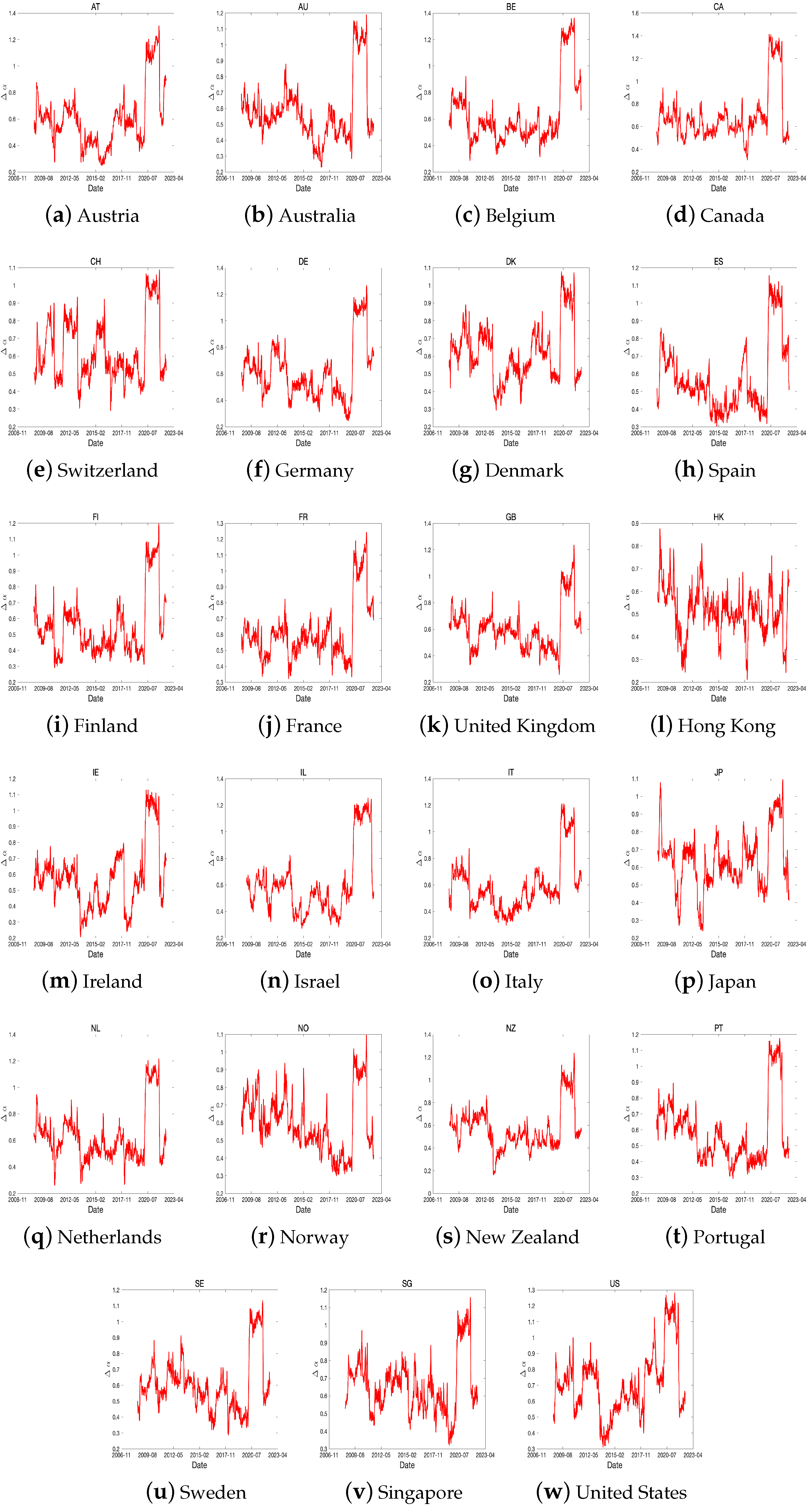 Fractalfract 07 00478 g013 Fractalfract 07 00478 g013