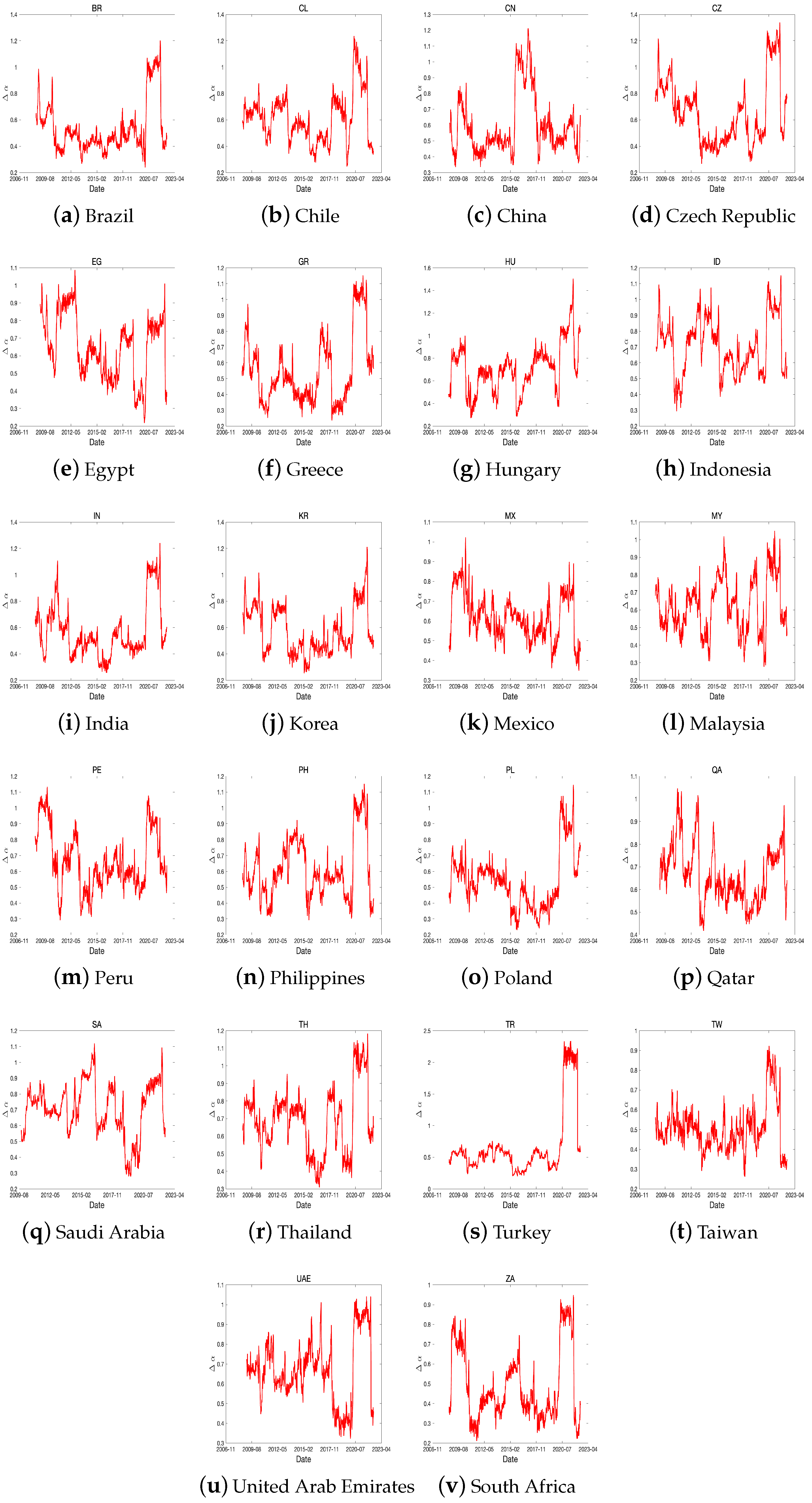 Fractalfract 07 00478 g014 Fractalfract 07 00478 g014