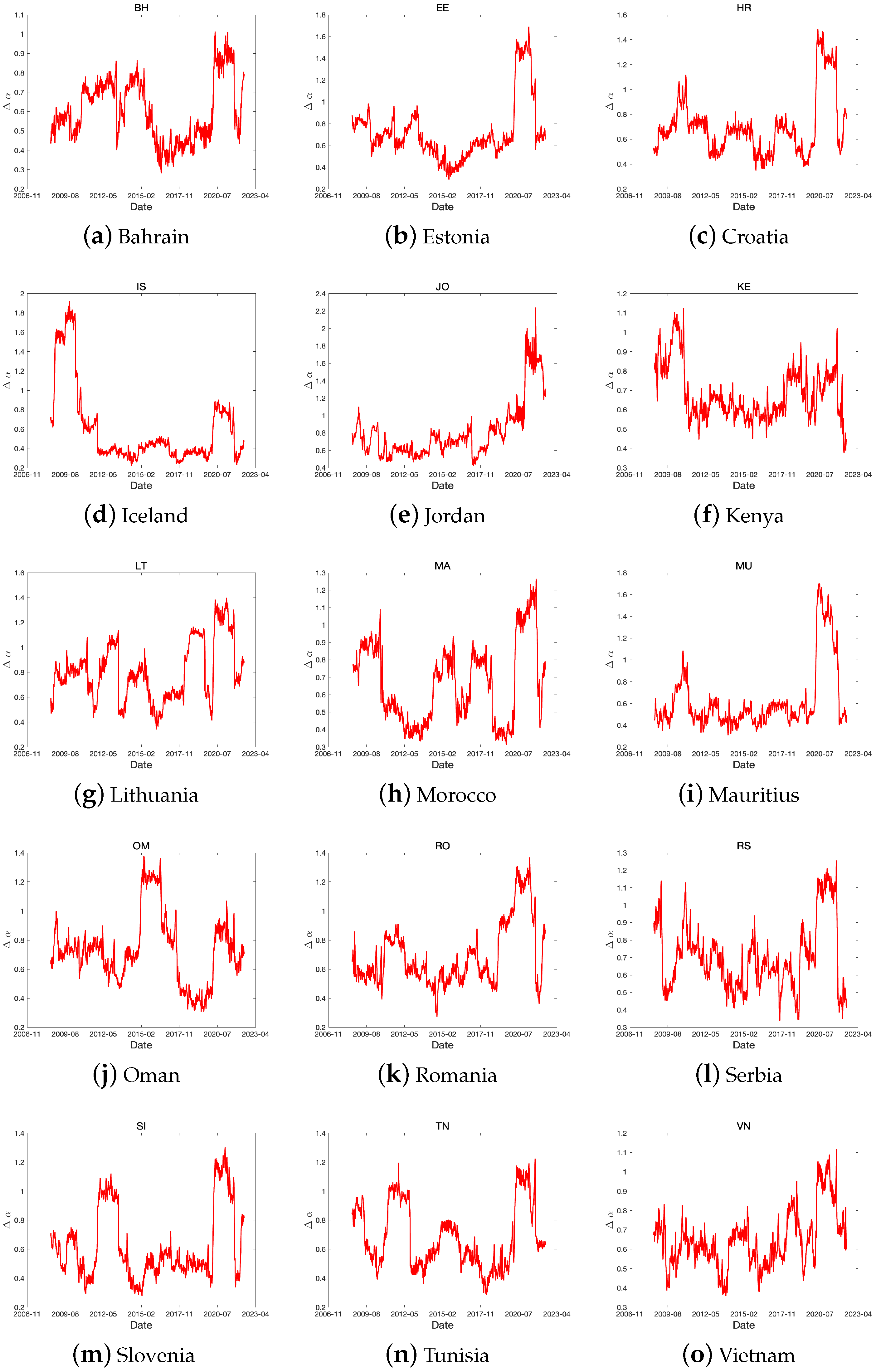 Fractalfract 07 00478 g015 Fractalfract 07 00478 g015