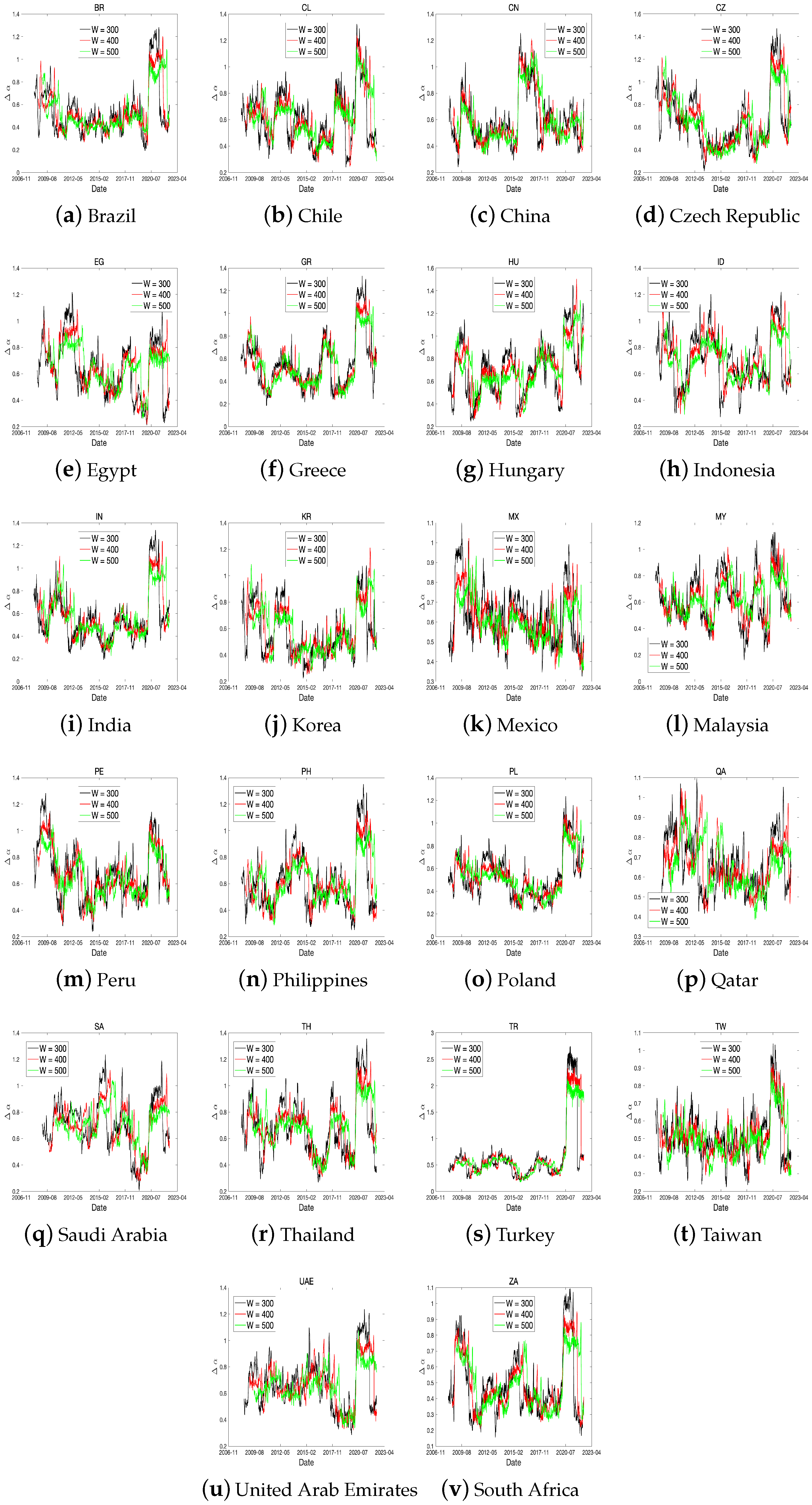 Fractalfract 07 00478 g0a2 Fractalfract 07 00478 g0a2