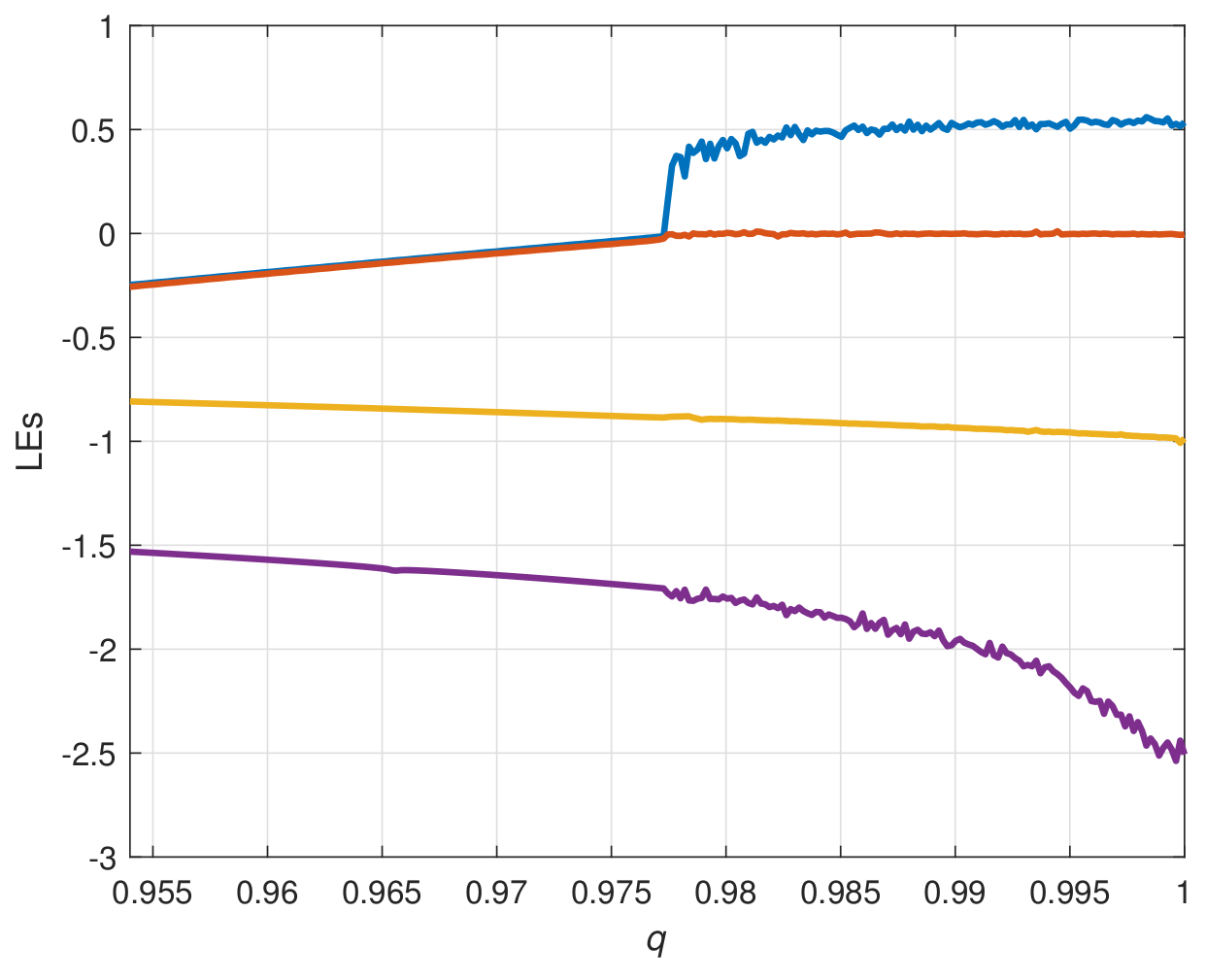Fractalfract 07 00492 g001