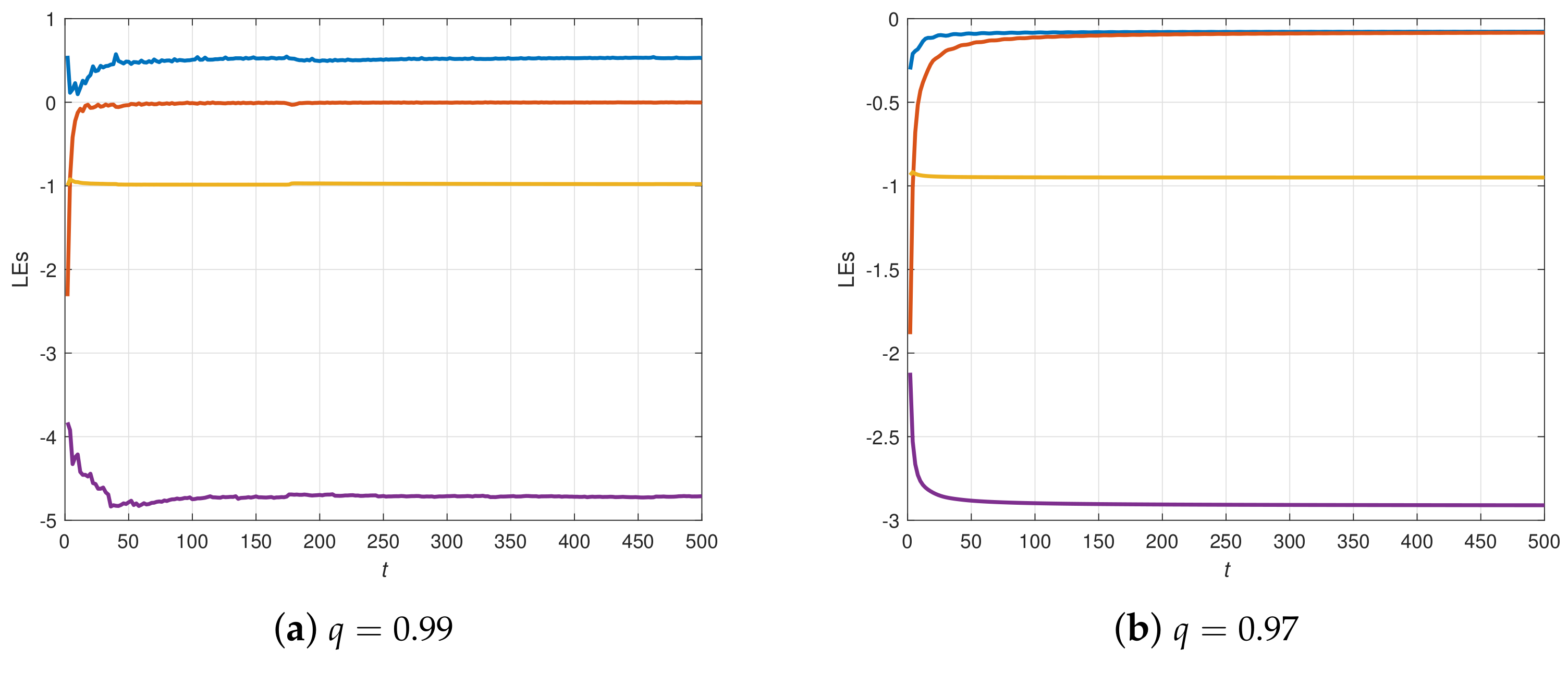 Fractalfract 07 00492 g002