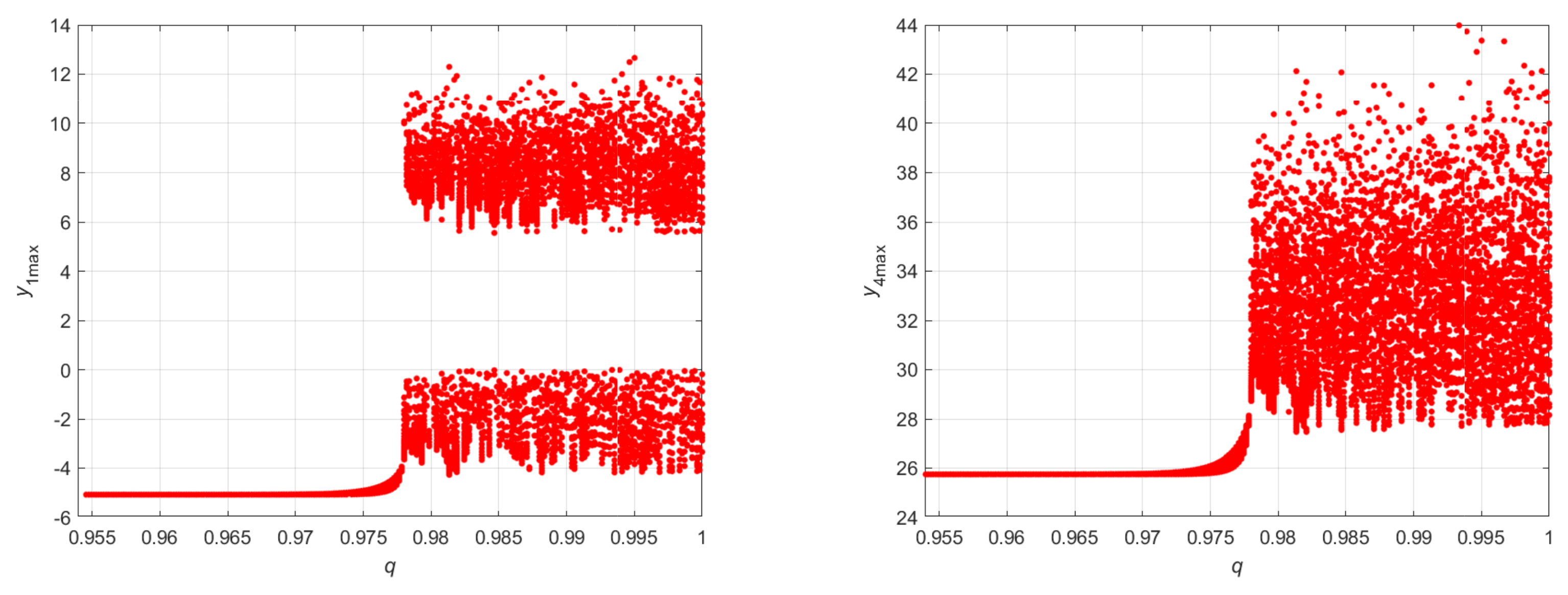 Fractalfract 07 00492 g003
