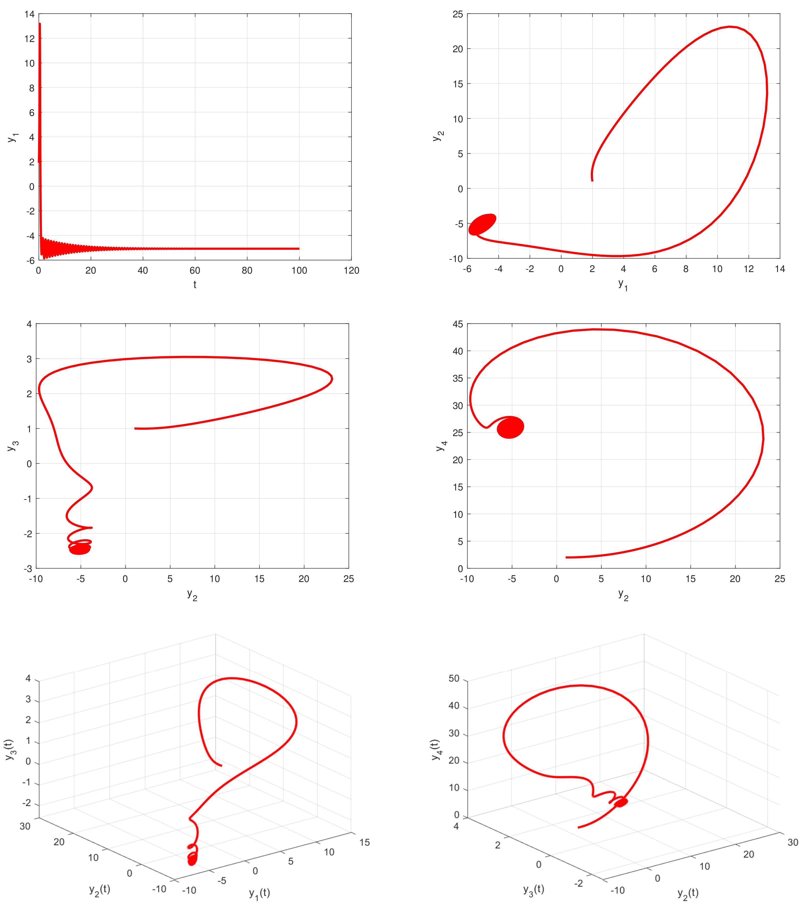 Fractalfract 07 00492 g004