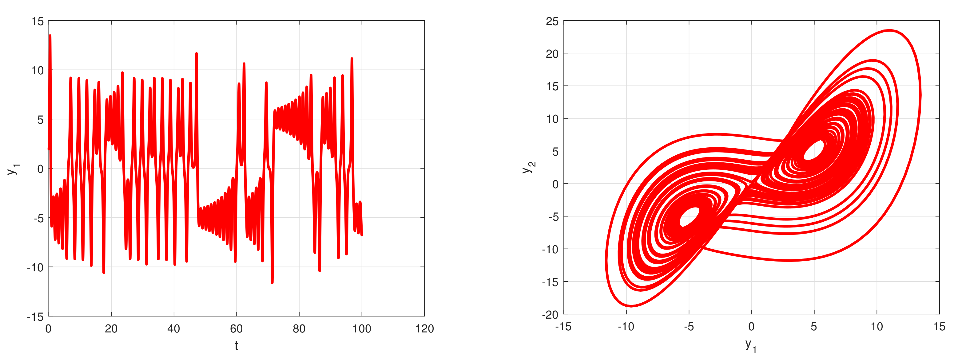 Fractalfract 07 00492 g005a