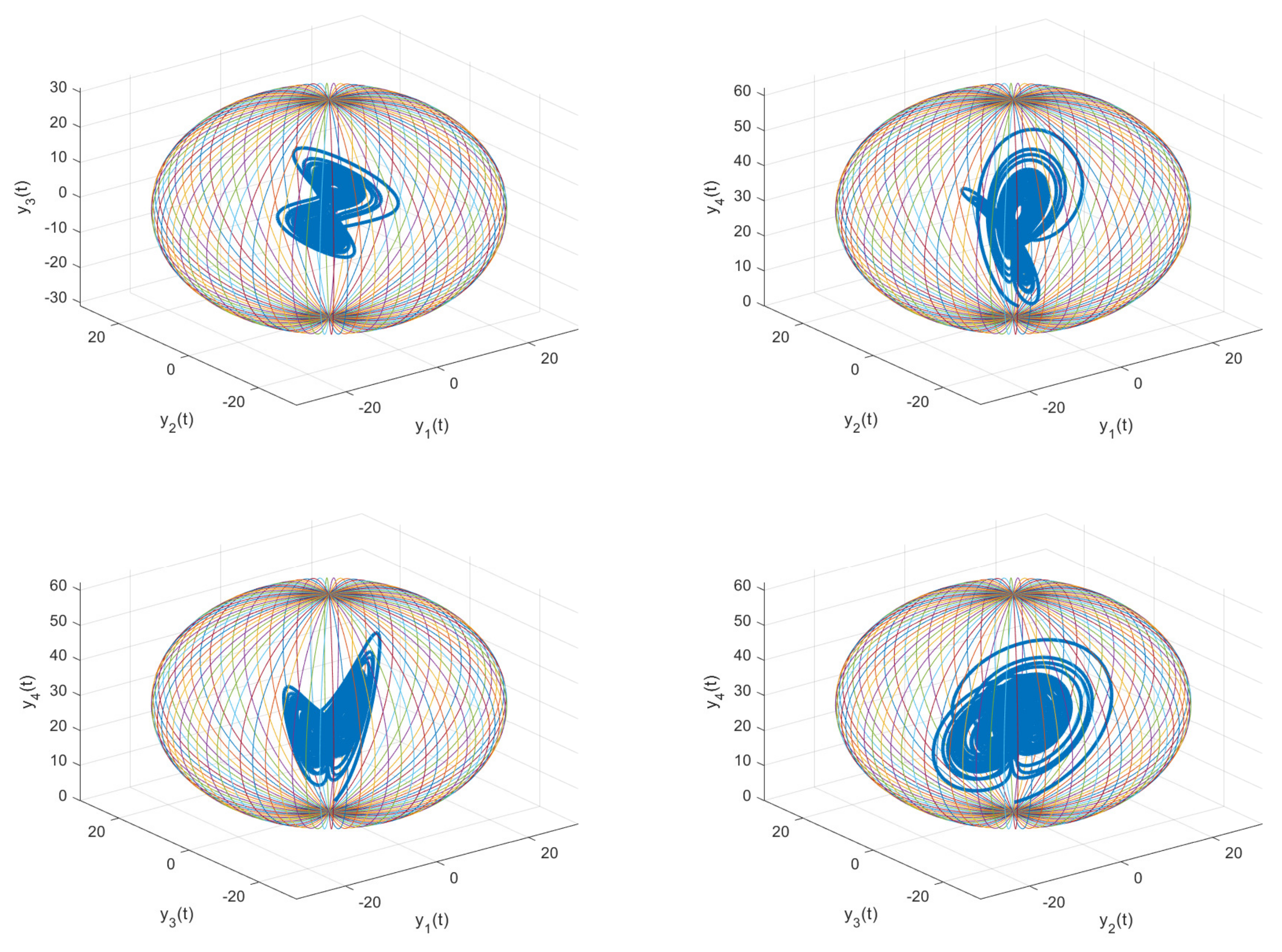 Fractalfract 07 00492 g007