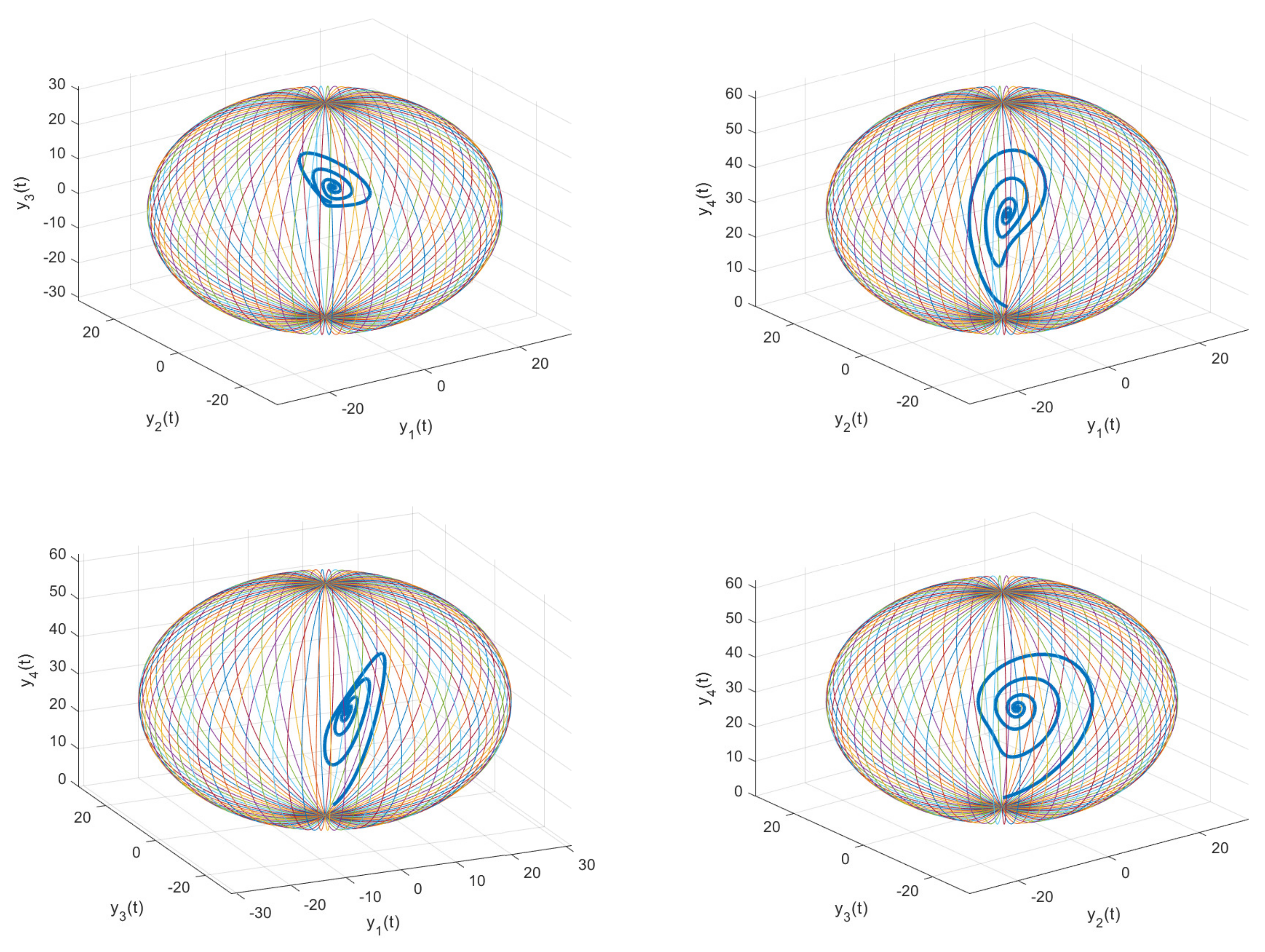 Fractalfract 07 00492 g008