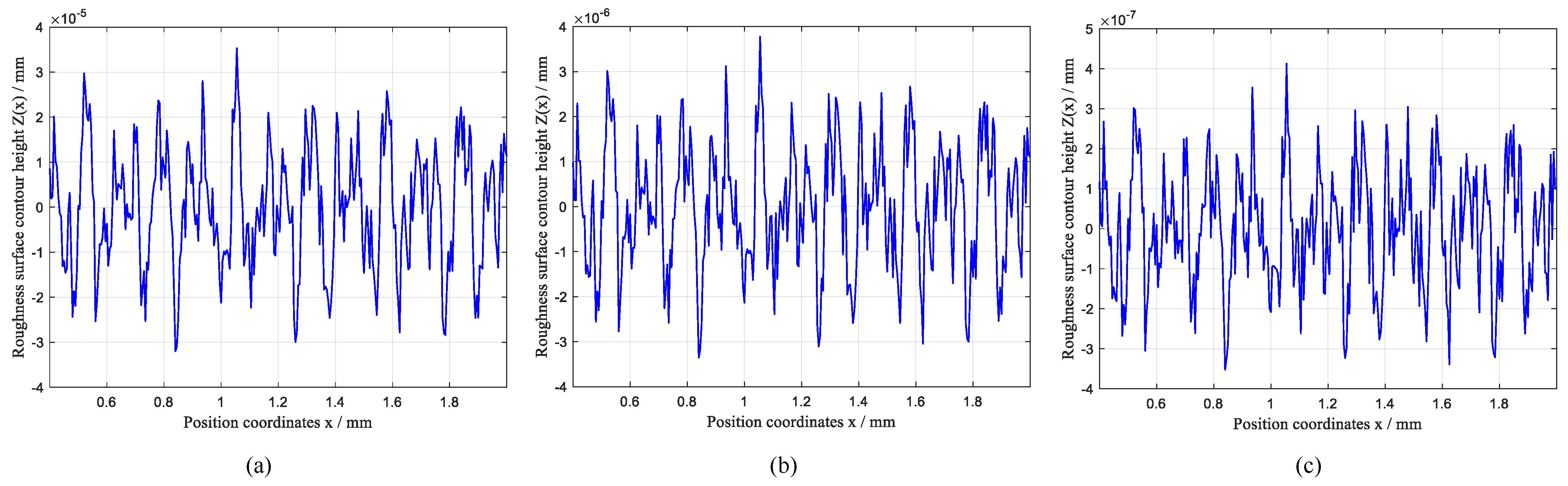 Fractalfract 07 00494 g004 Fractalfract 07 00494 g004