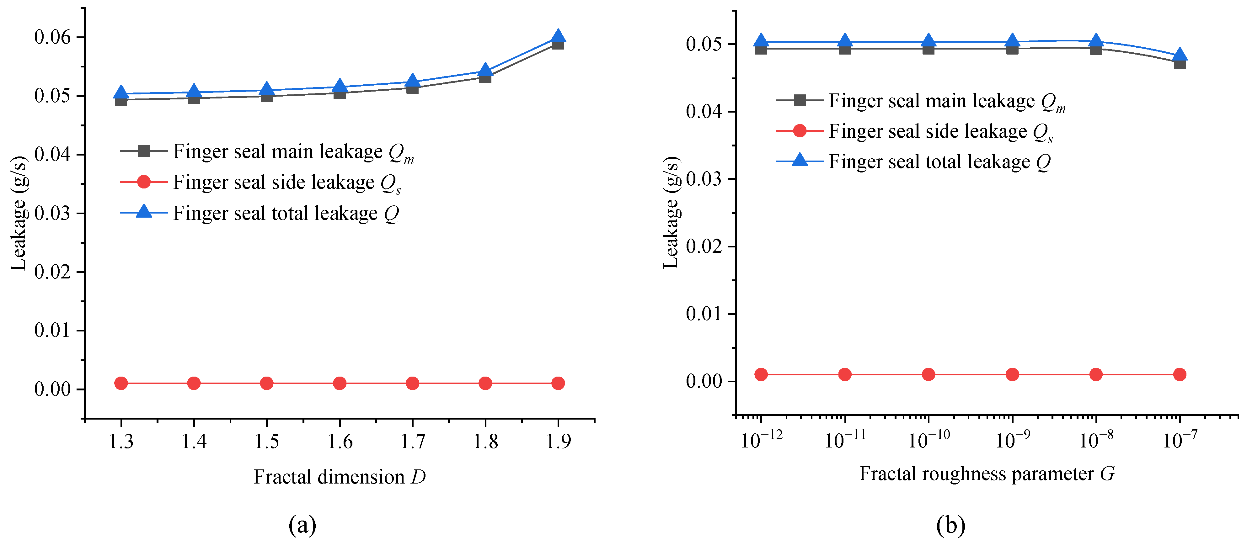 Fractalfract 07 00494 g016 Fractalfract 07 00494 g016
