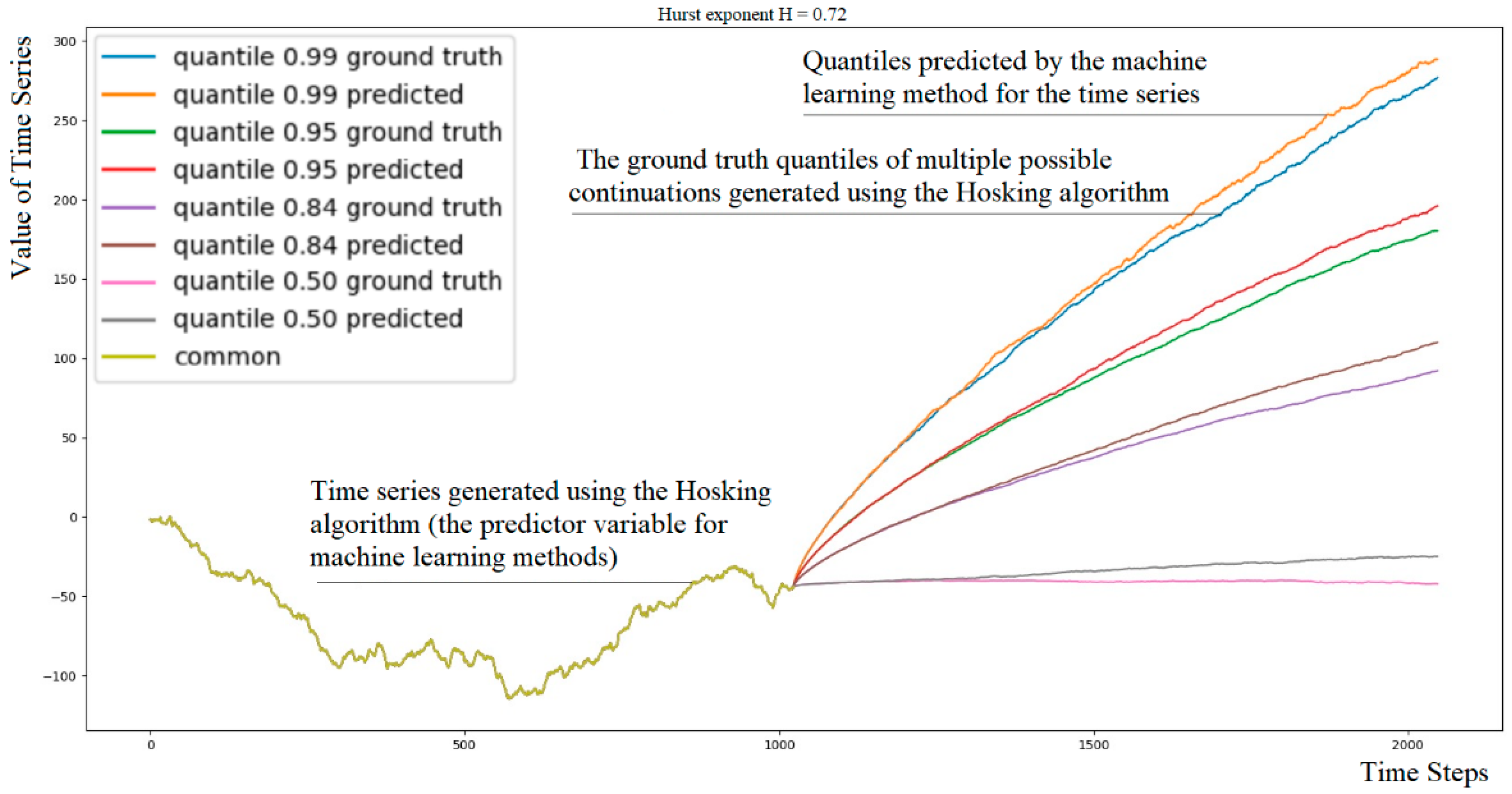 Fractalfract 07 00517 g001 Fractalfract 07 00517 g001