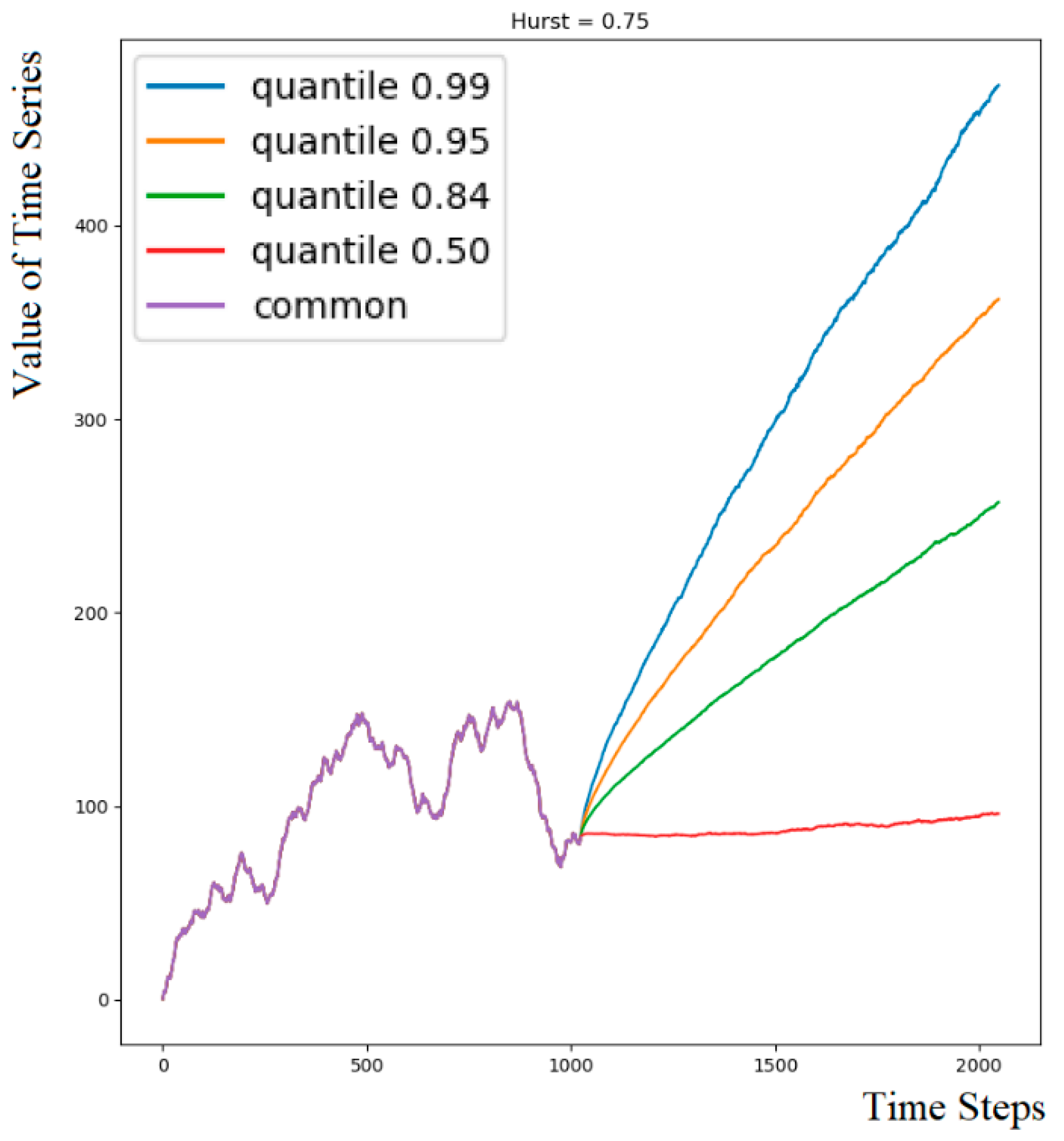 Fractalfract 07 00517 g002 Fractalfract 07 00517 g002