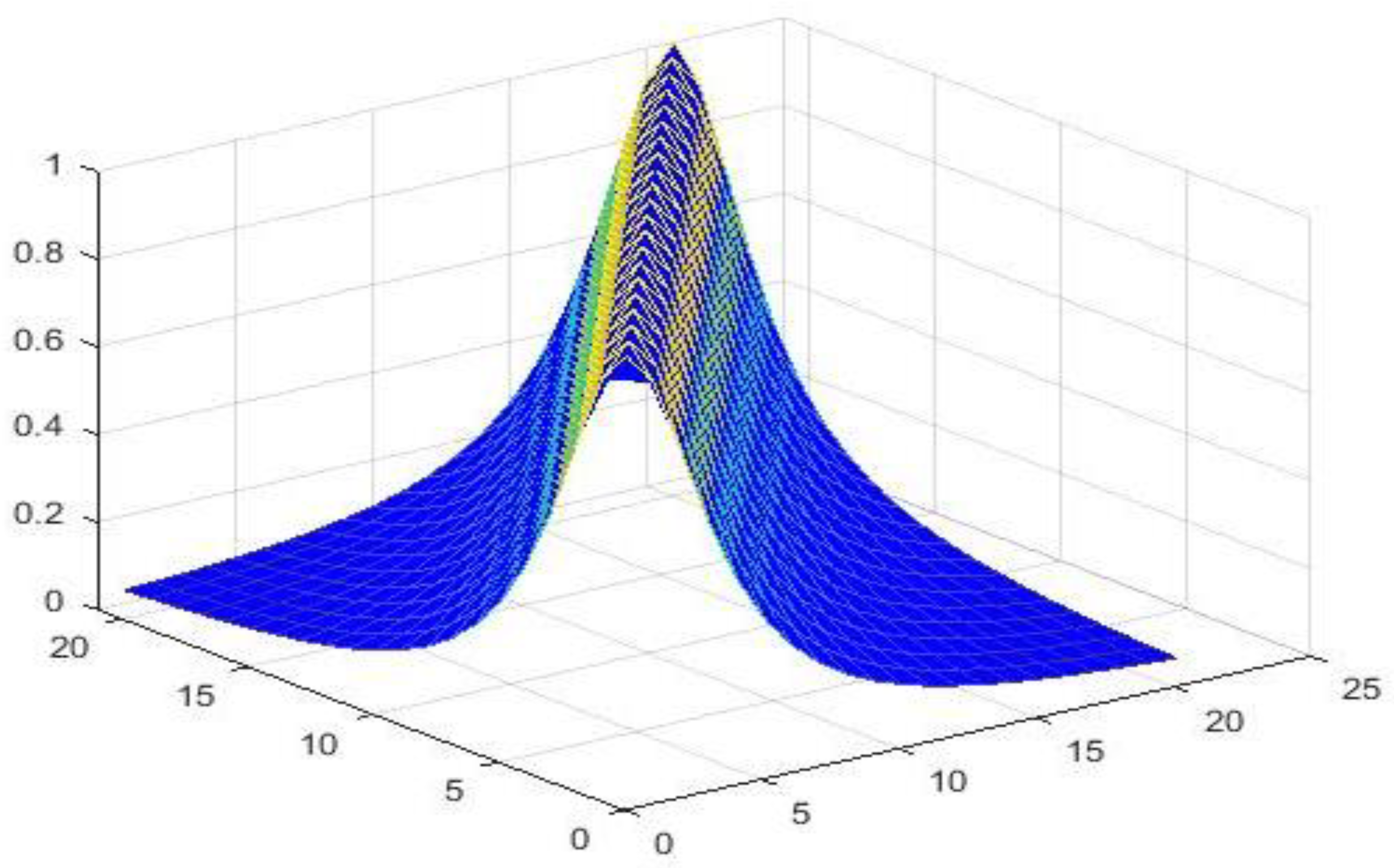 Fractalfract 07 00529 g001