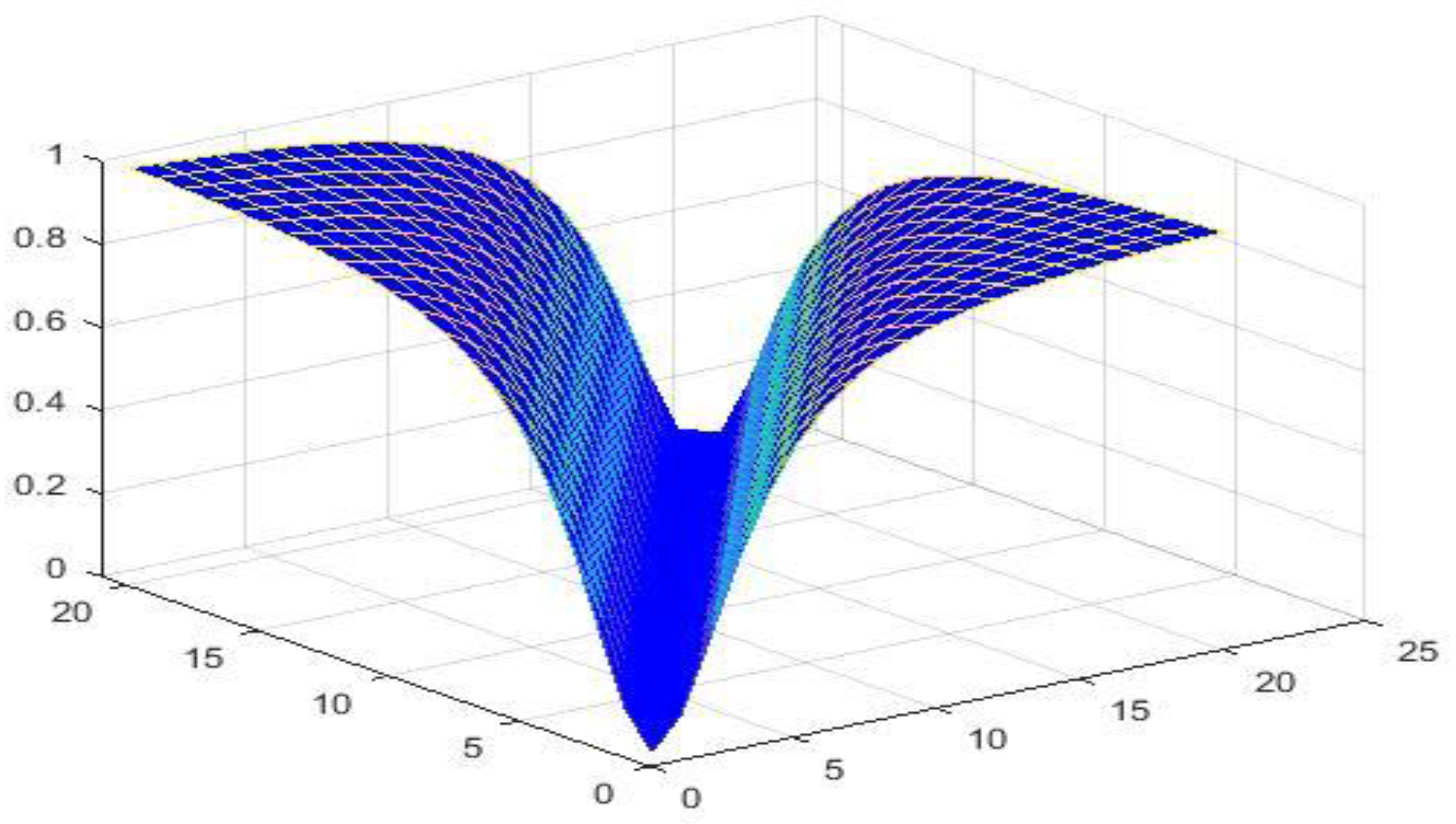Fractalfract 07 00529 g002