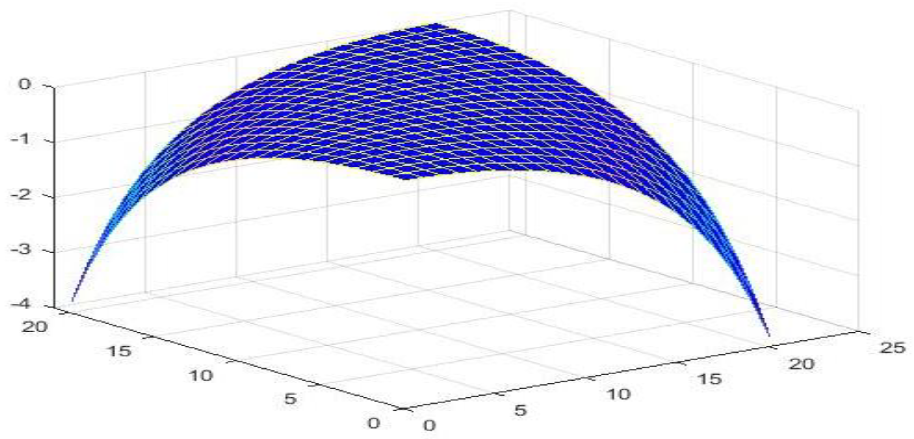 Fractalfract 07 00529 g004