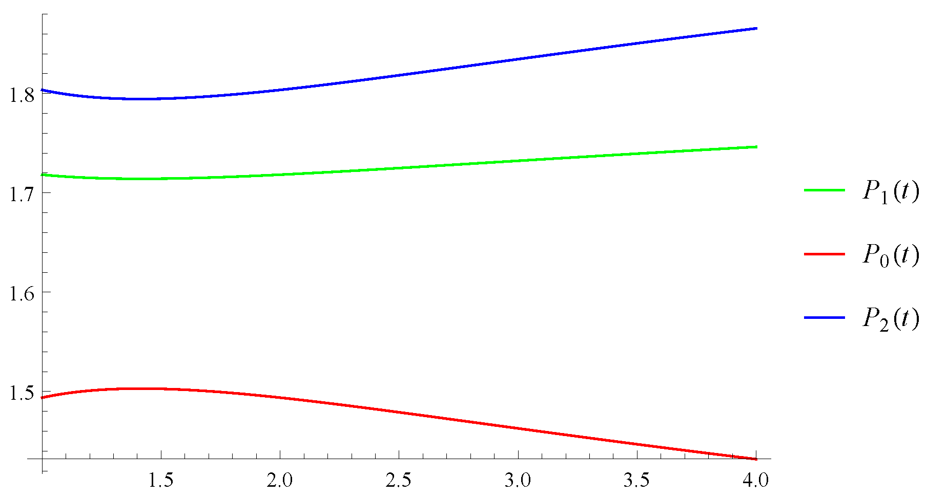 Fractalfract 07 00532 g003