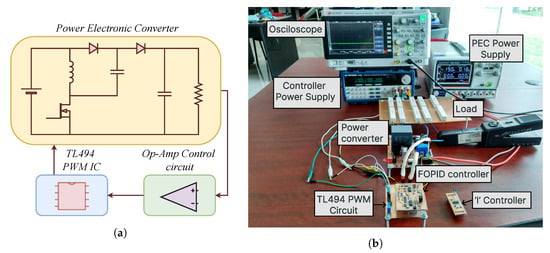 High Power Inverting Buck-Boost Converter Circuit Design with TL494 IC