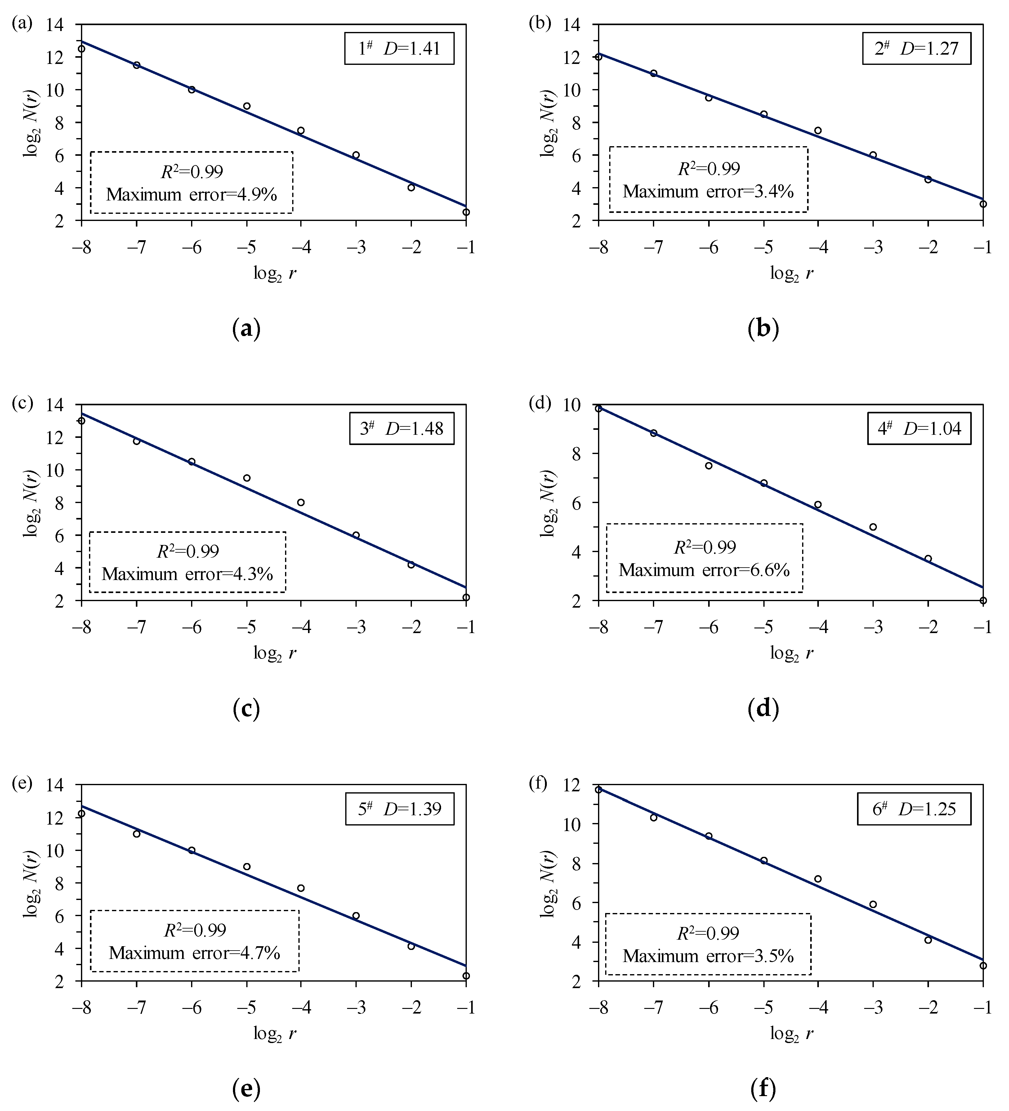 Fractalfract 07 00546 g003