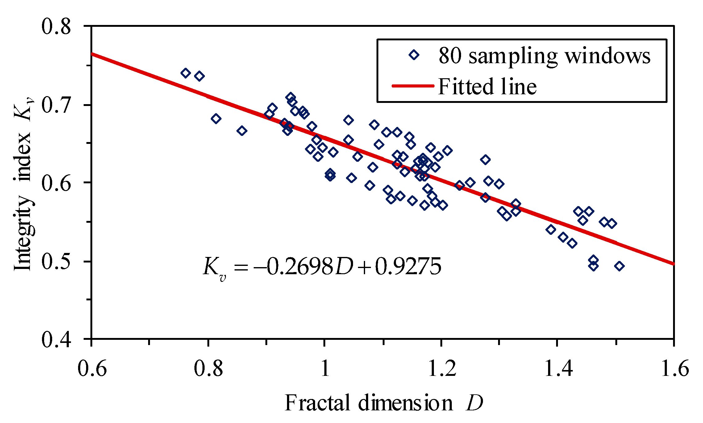 Fractalfract 07 00546 g004