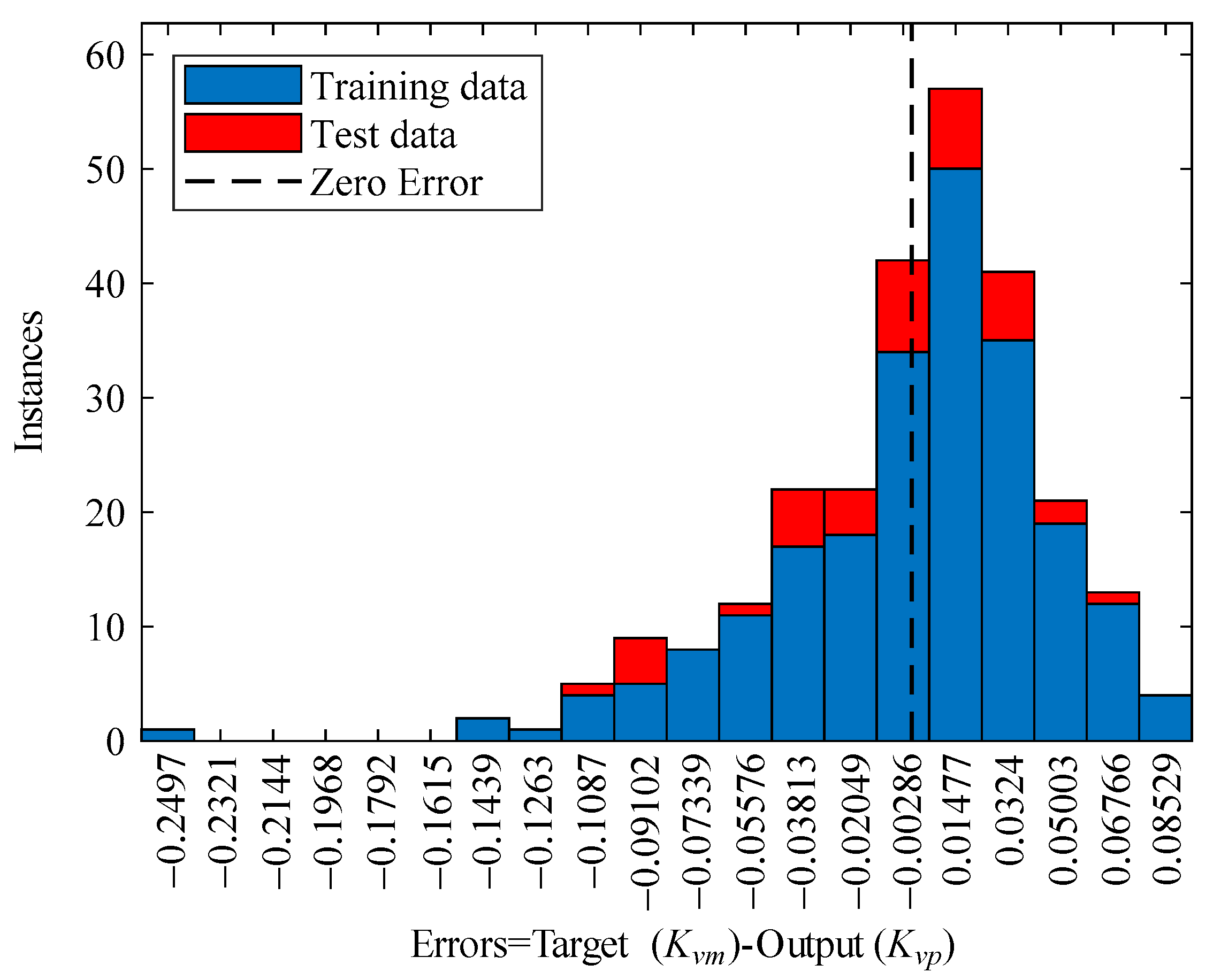 Fractalfract 07 00546 g007