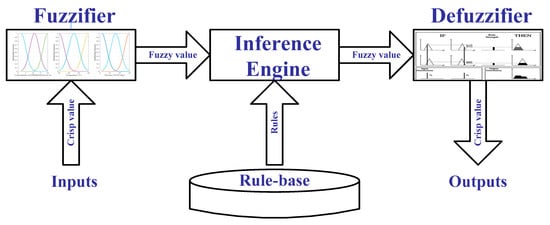 https://www.mdpi.com/fractalfract/fractalfract-07-00553/article_deploy/html/images/fractalfract-07-00553-g001-550.jpg