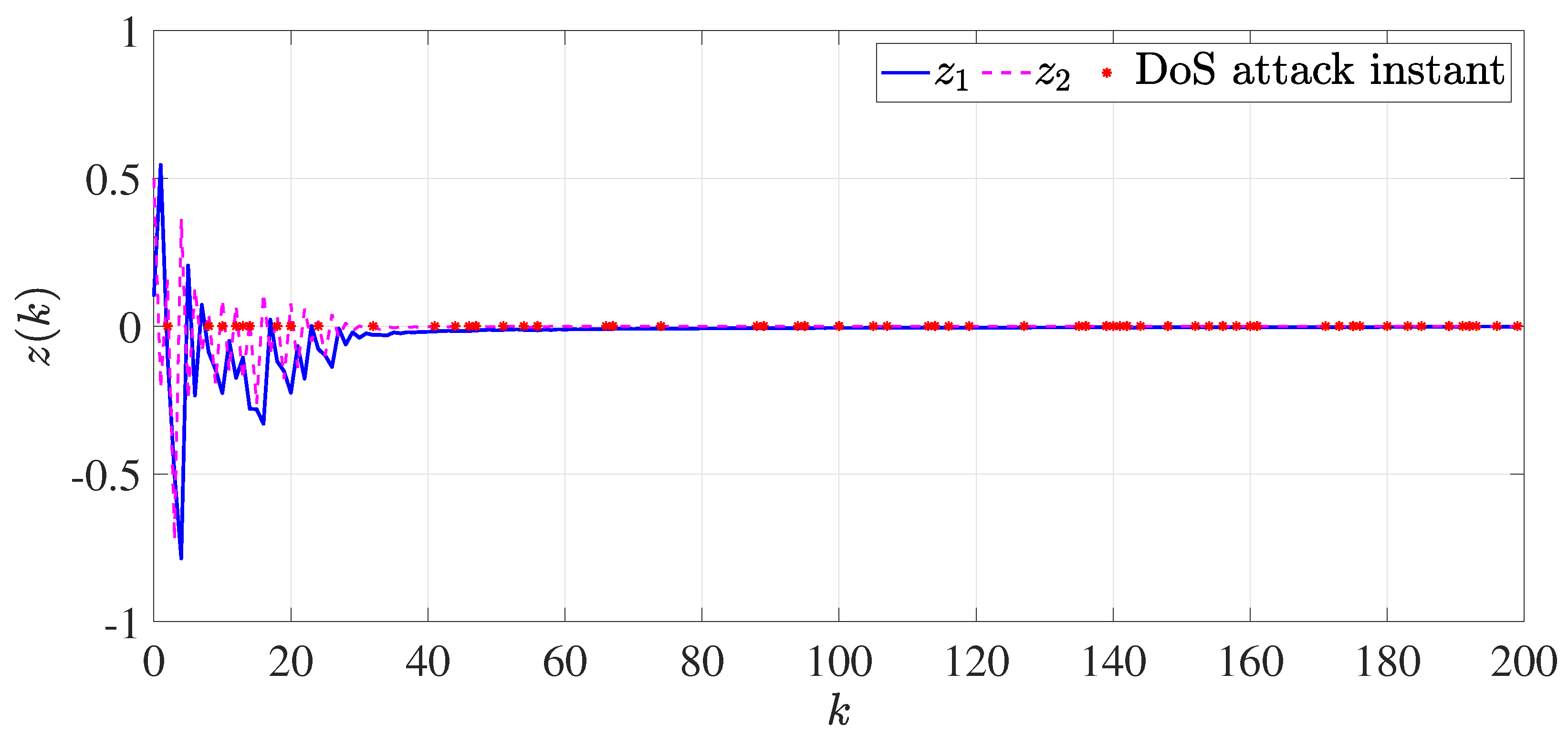 Fractalfract 07 00562 g003 Fractalfract 07 00562 g003