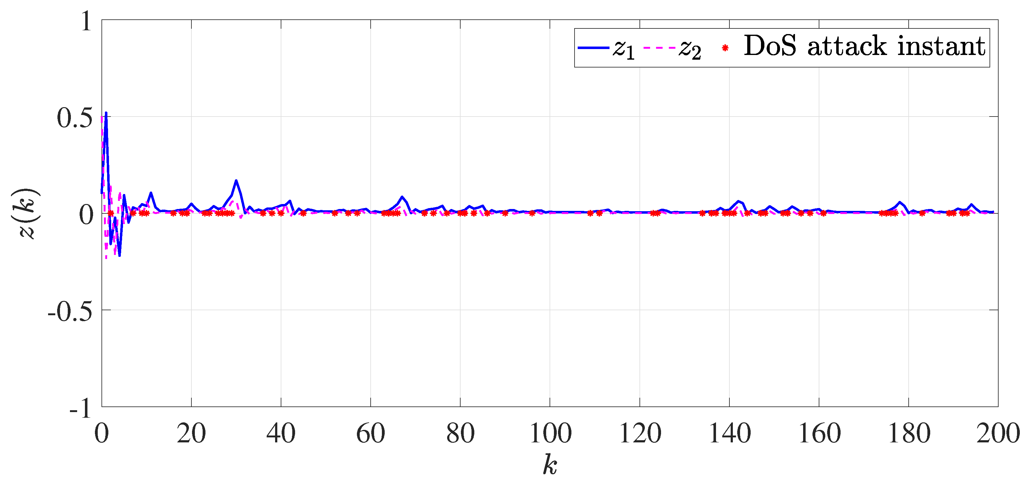 Fractalfract 07 00562 g005 Fractalfract 07 00562 g005