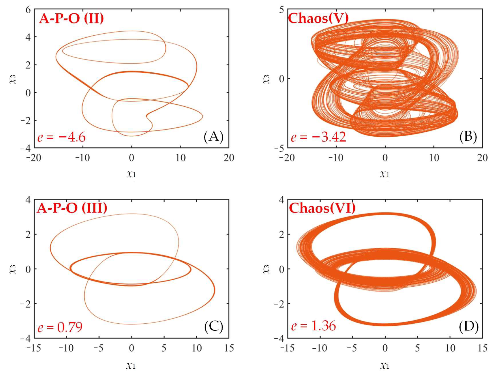 Fractalfract 07 00582 g006 Fractalfract 07 00582 g006