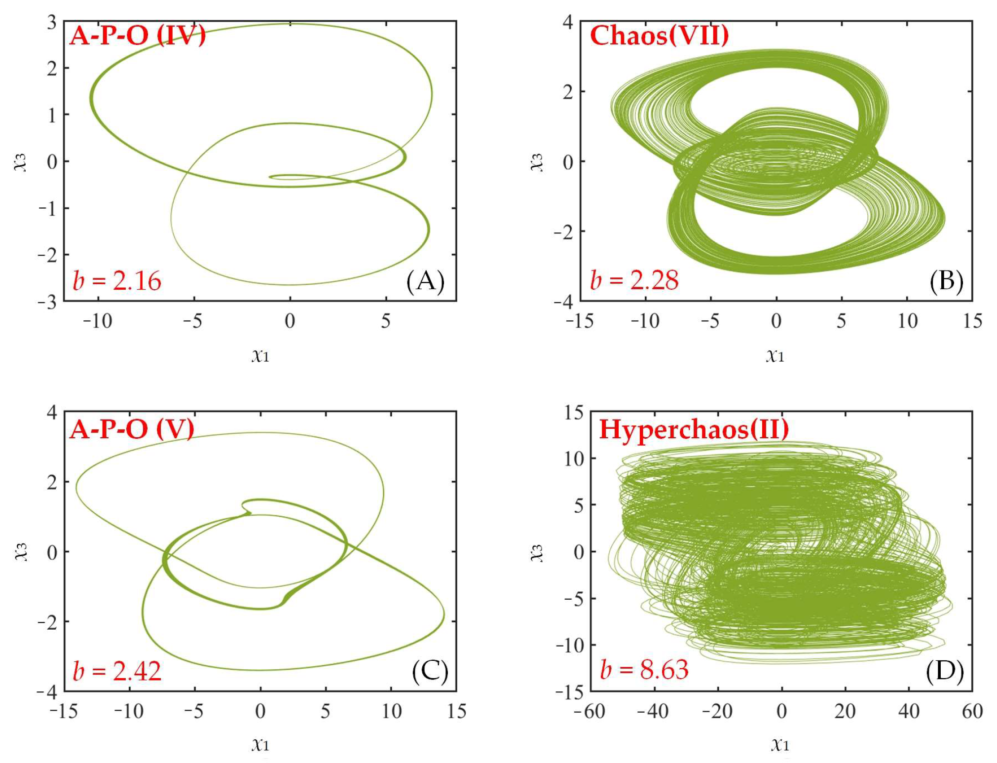 Fractalfract 07 00582 g008 Fractalfract 07 00582 g008