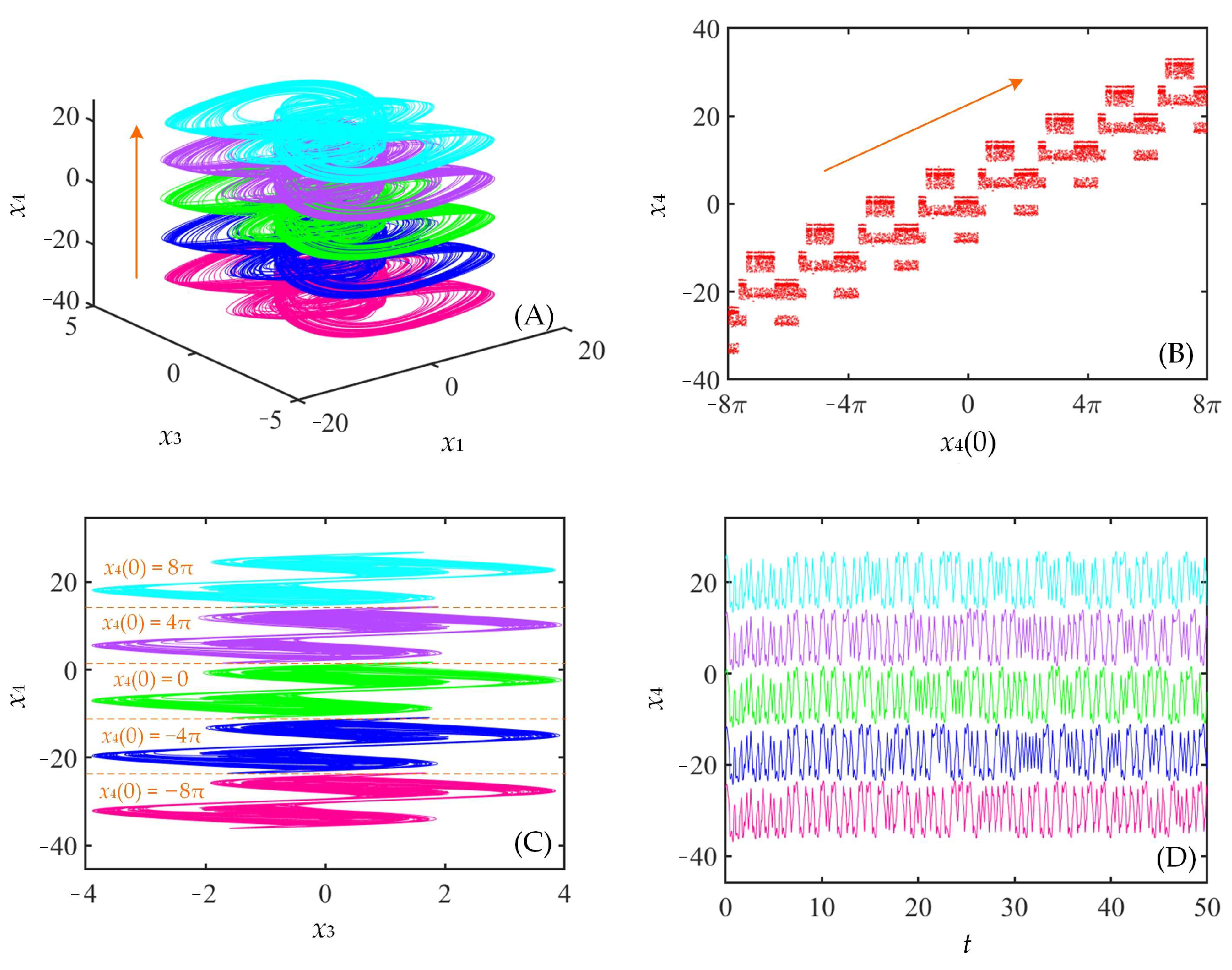 Fractalfract 07 00582 g009 Fractalfract 07 00582 g009