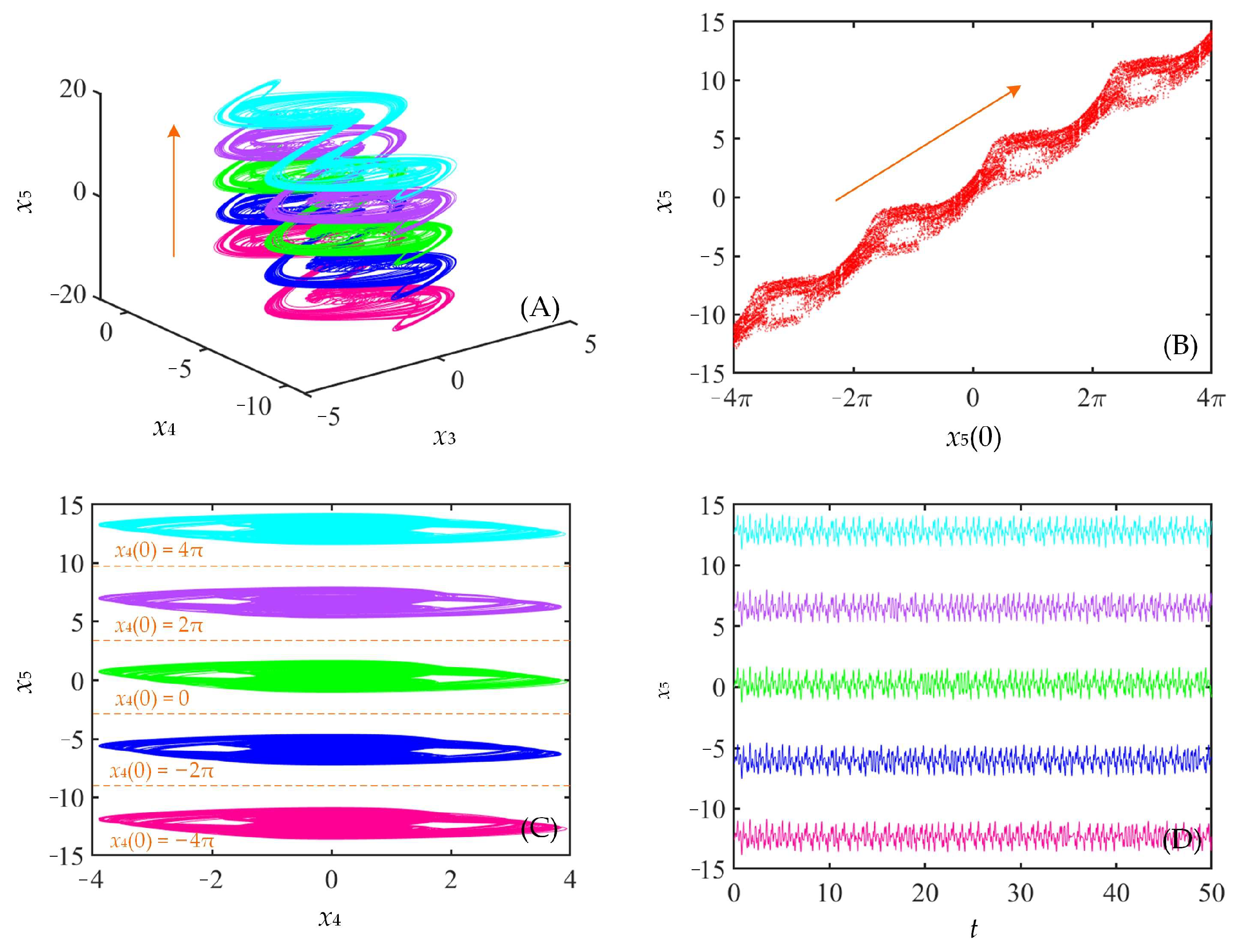 Fractalfract 07 00582 g010 Fractalfract 07 00582 g010