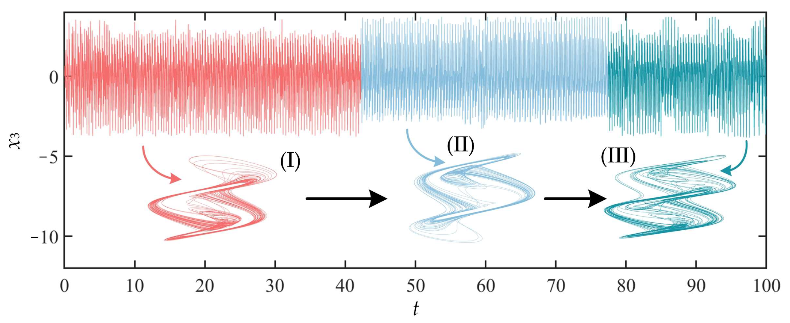 Fractalfract 07 00582 g012 Fractalfract 07 00582 g012