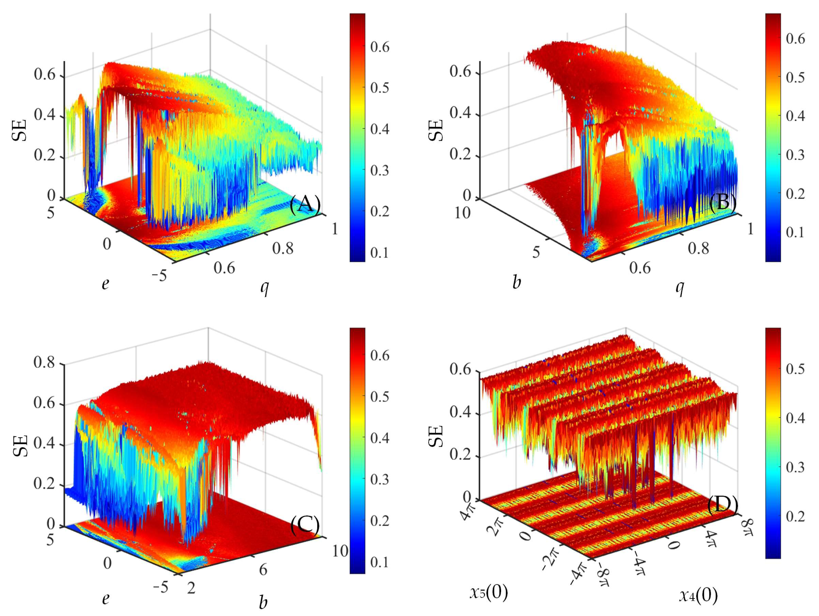 Fractalfract 07 00582 g013 Fractalfract 07 00582 g013