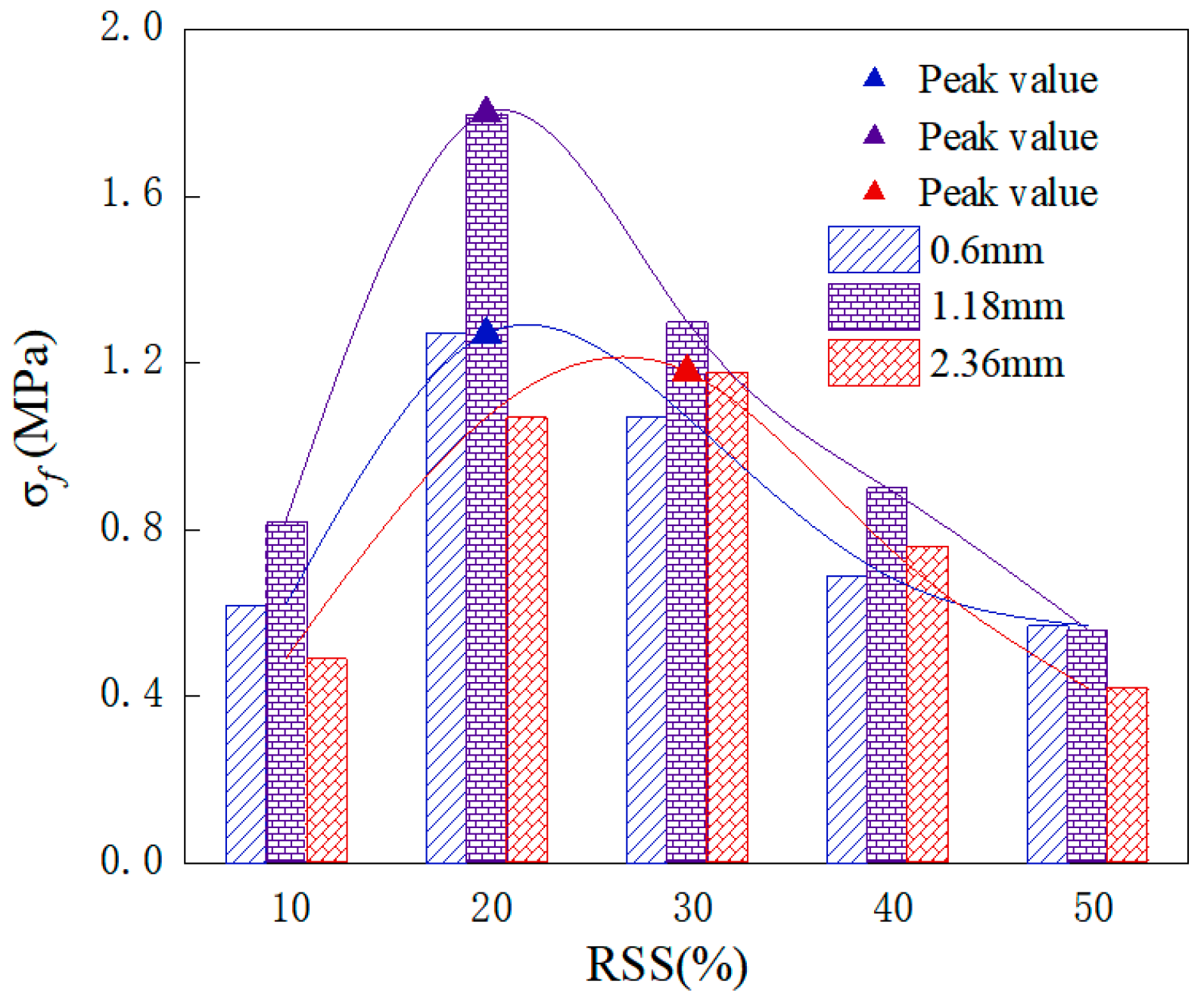 Fractalfract 07 00585 g003