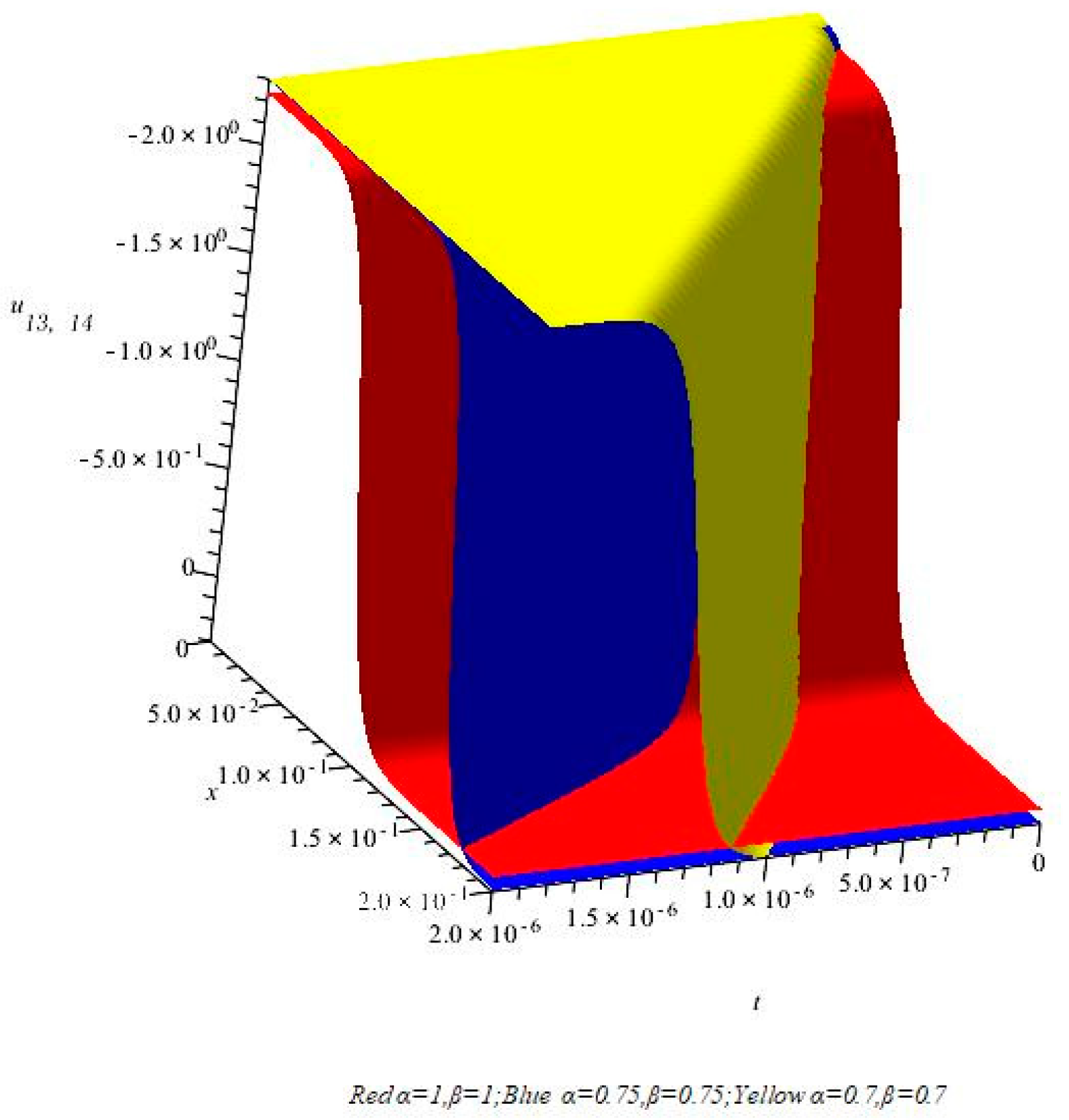 Fractalfract 07 00586 g001