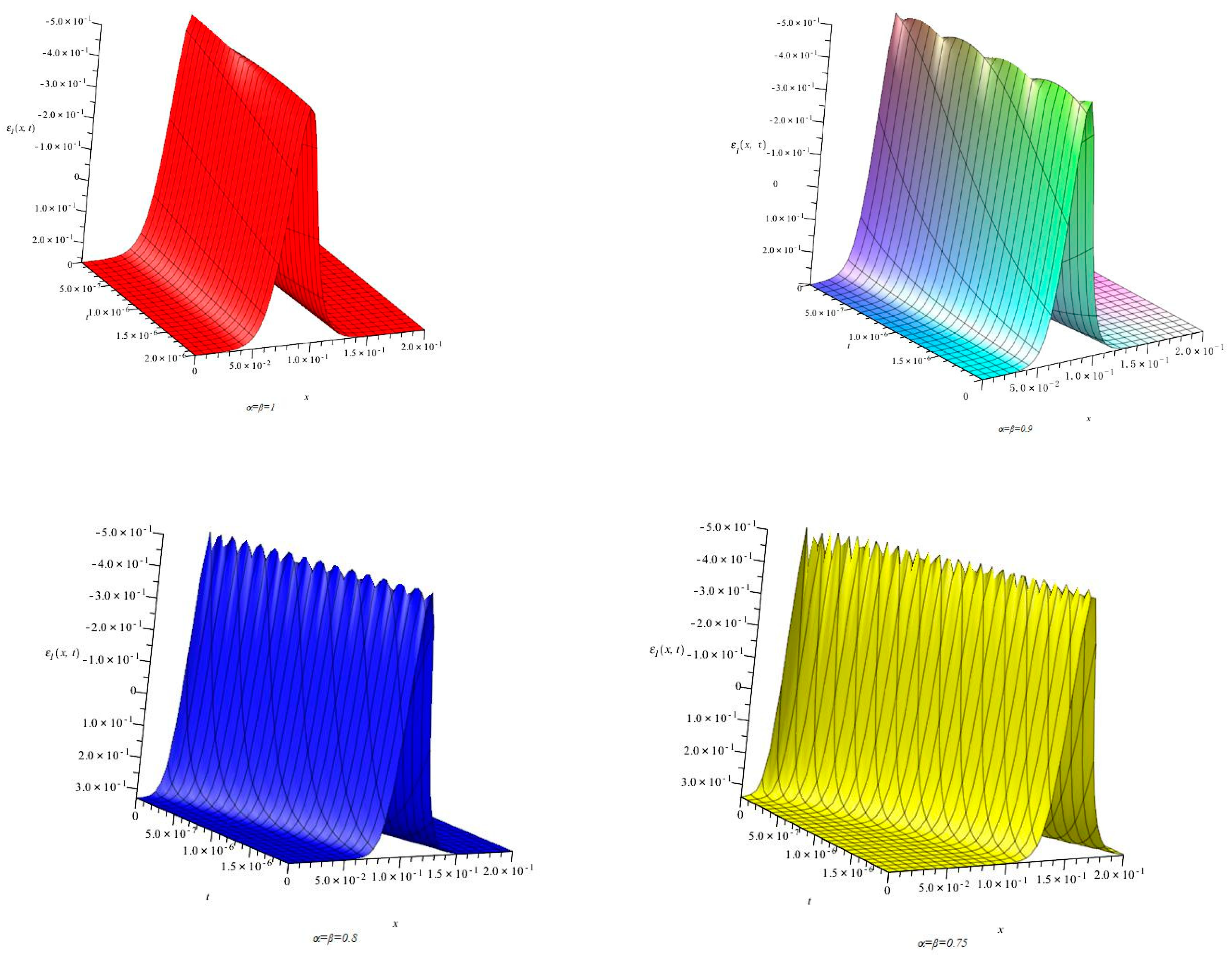 Fractalfract 07 00586 g003