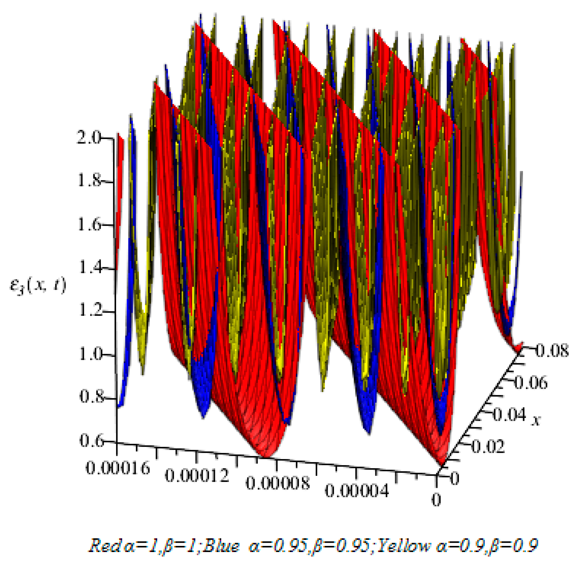 Fractalfract 07 00586 g005