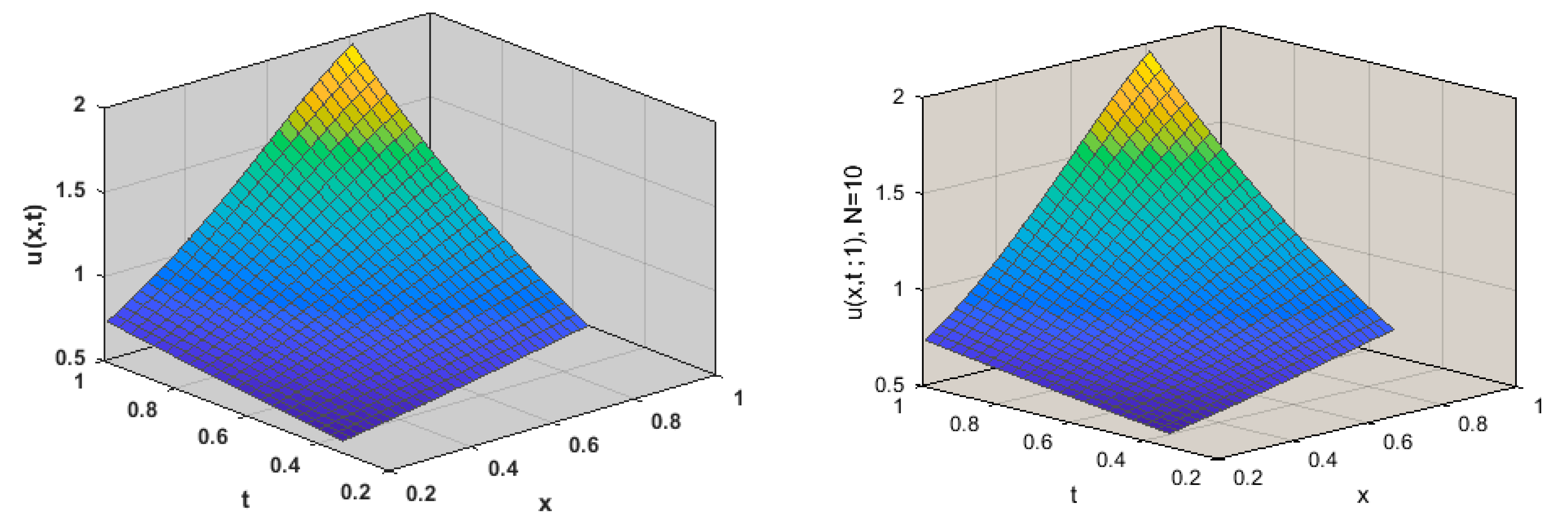 Fractalfract 07 00599 g001